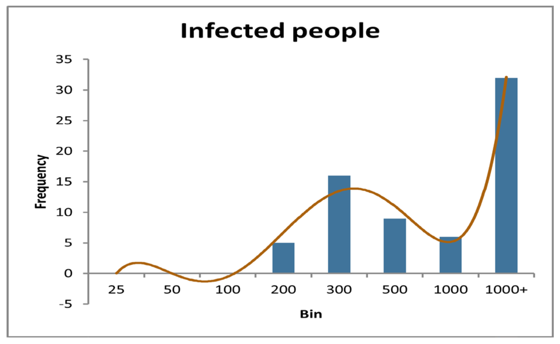 Preprints 144377 g016