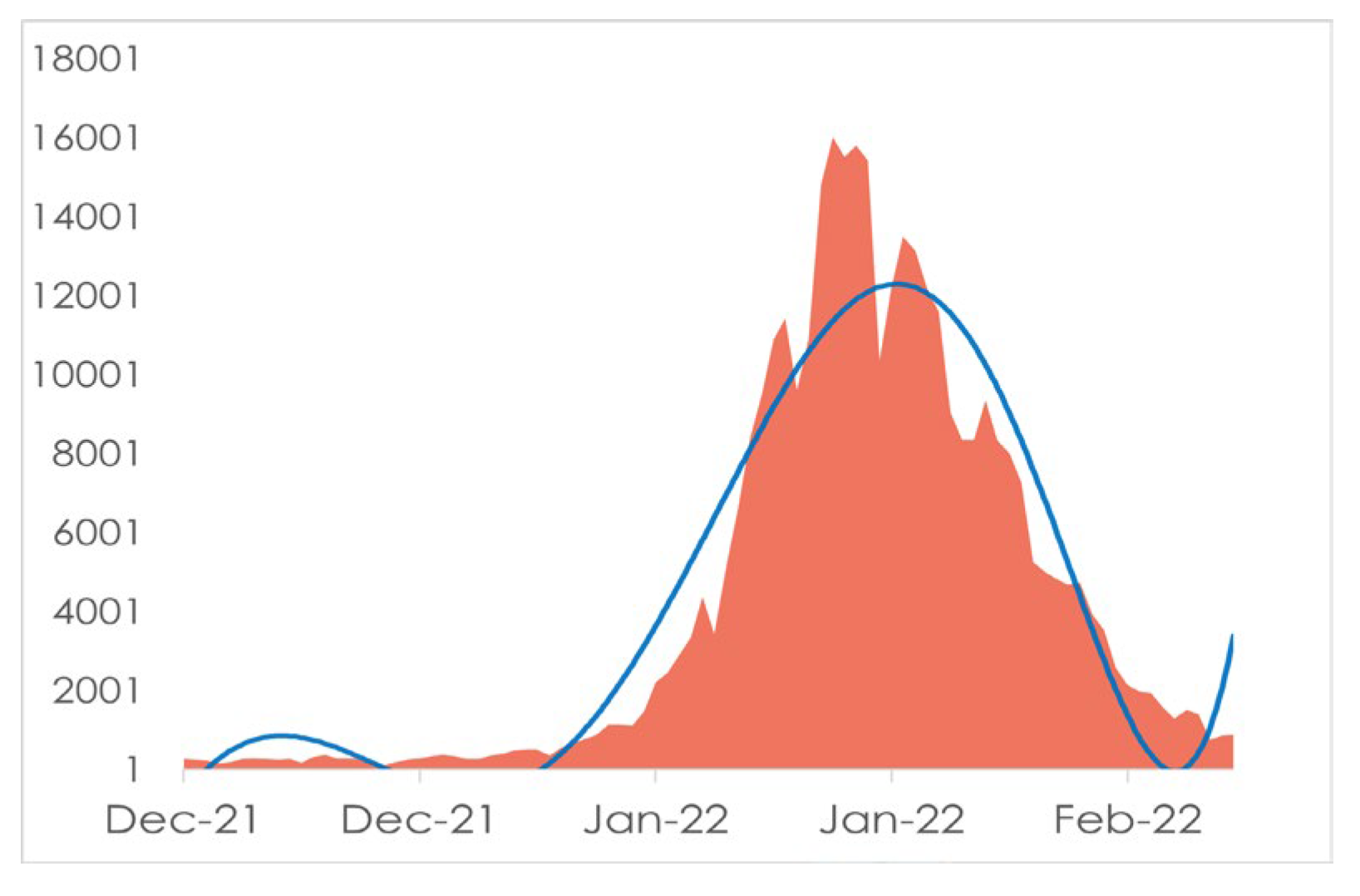 Preprints 144377 g017
