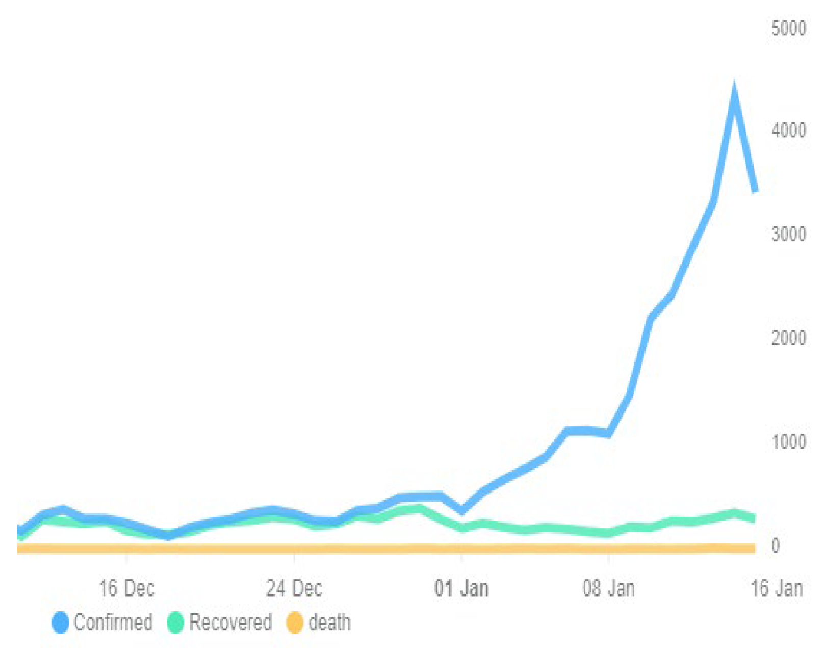 Preprints 144377 g018
