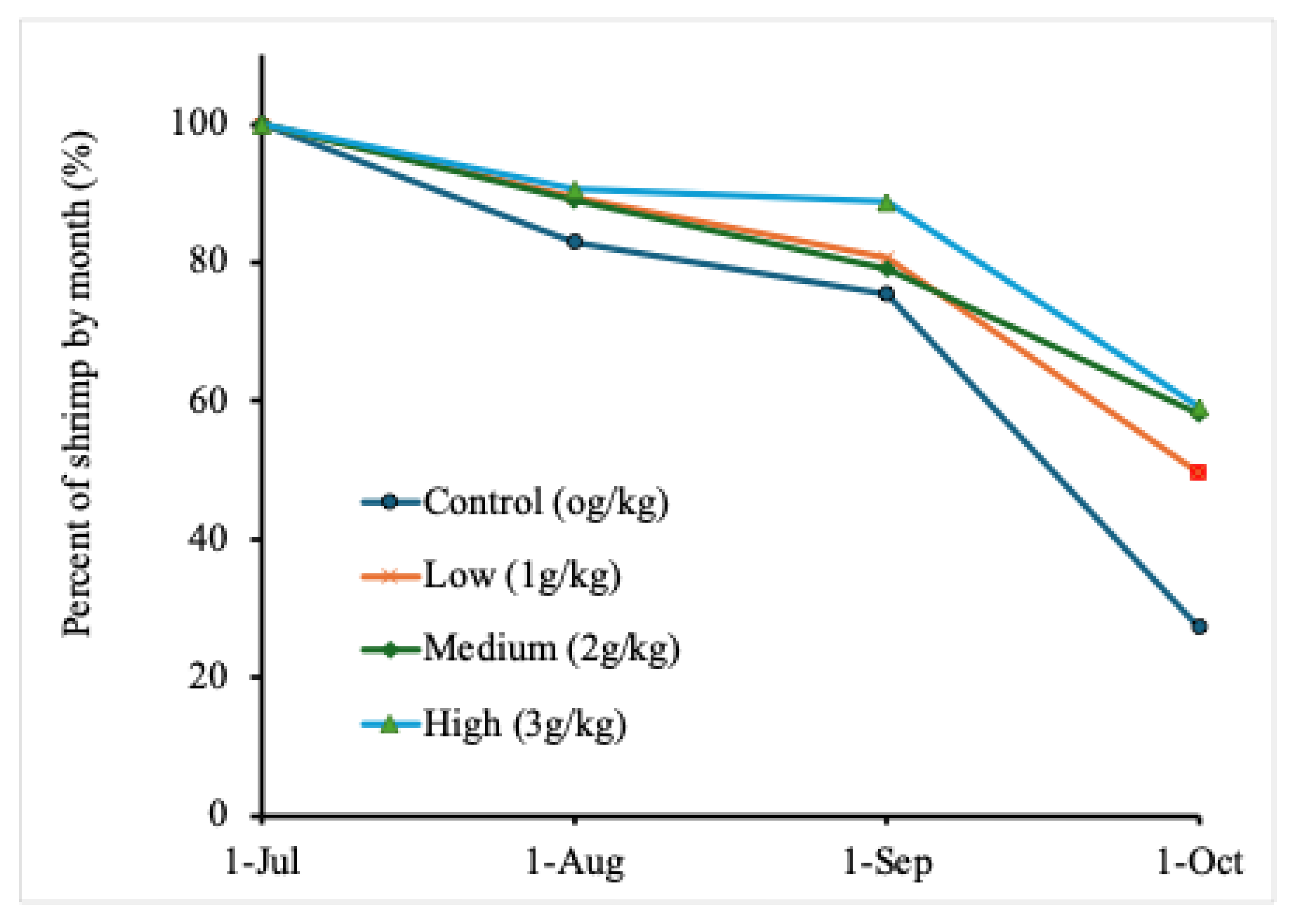 Preprints 174384 g001
