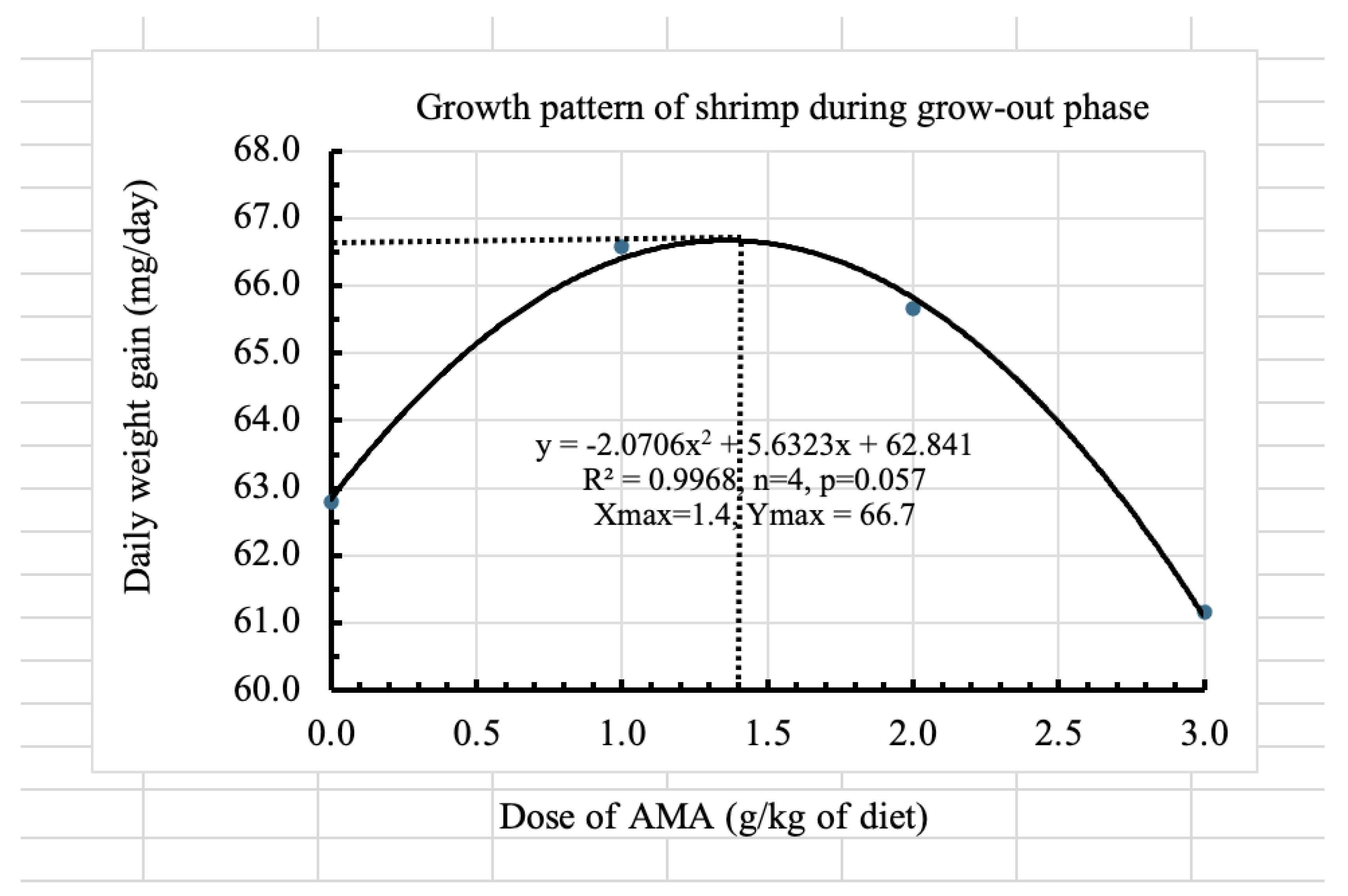 Preprints 174384 g003