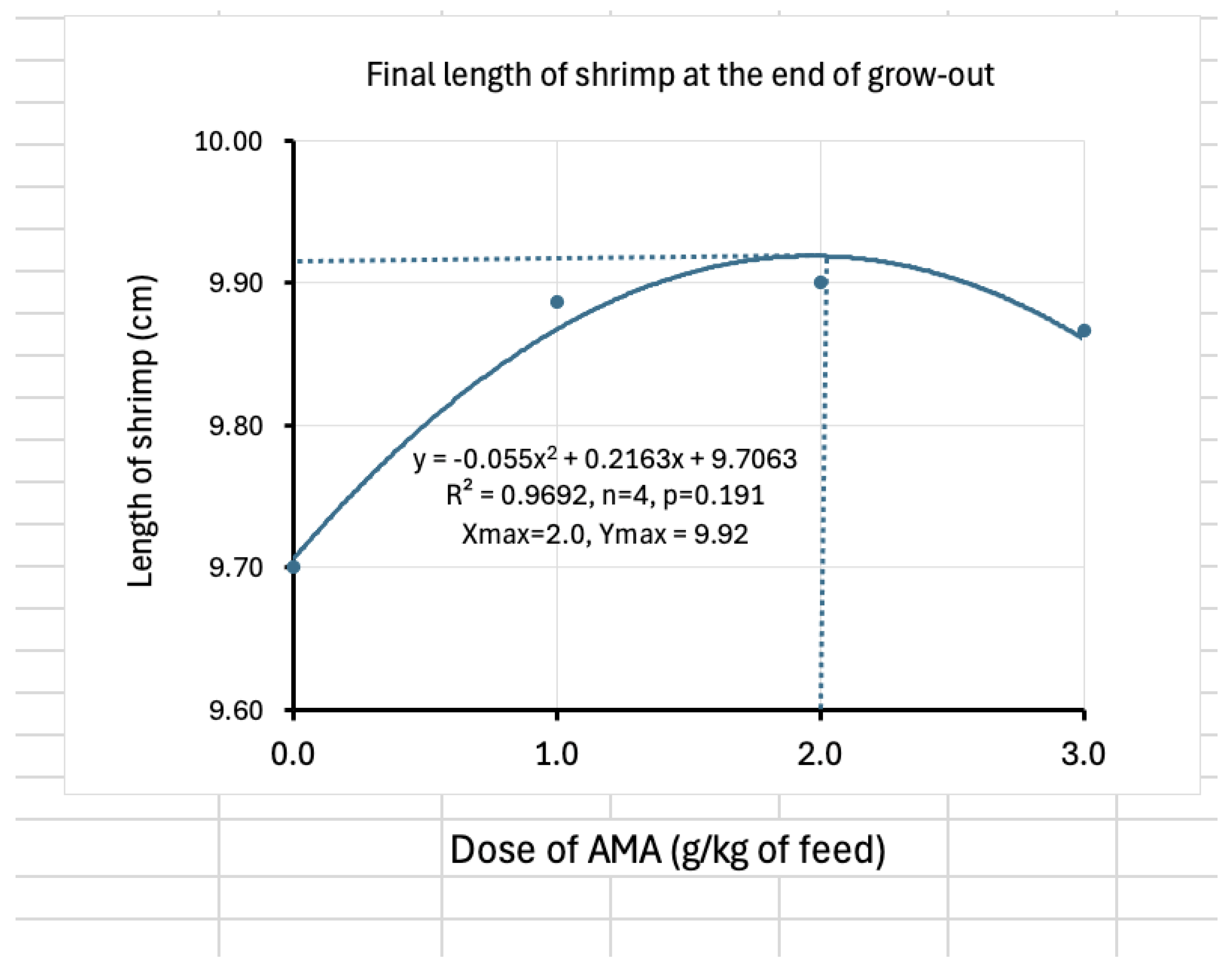 Preprints 174384 g004