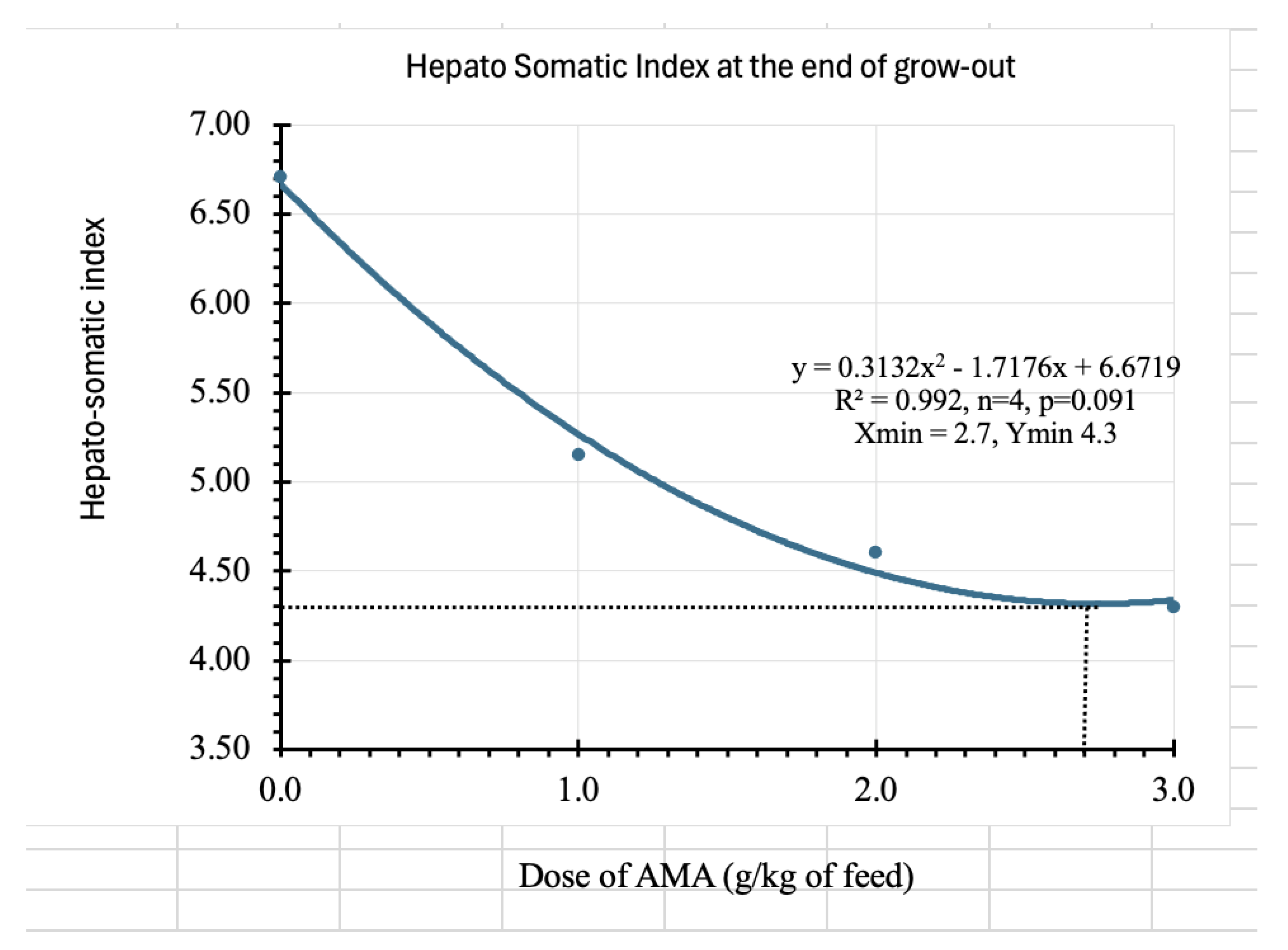 Preprints 174384 g005