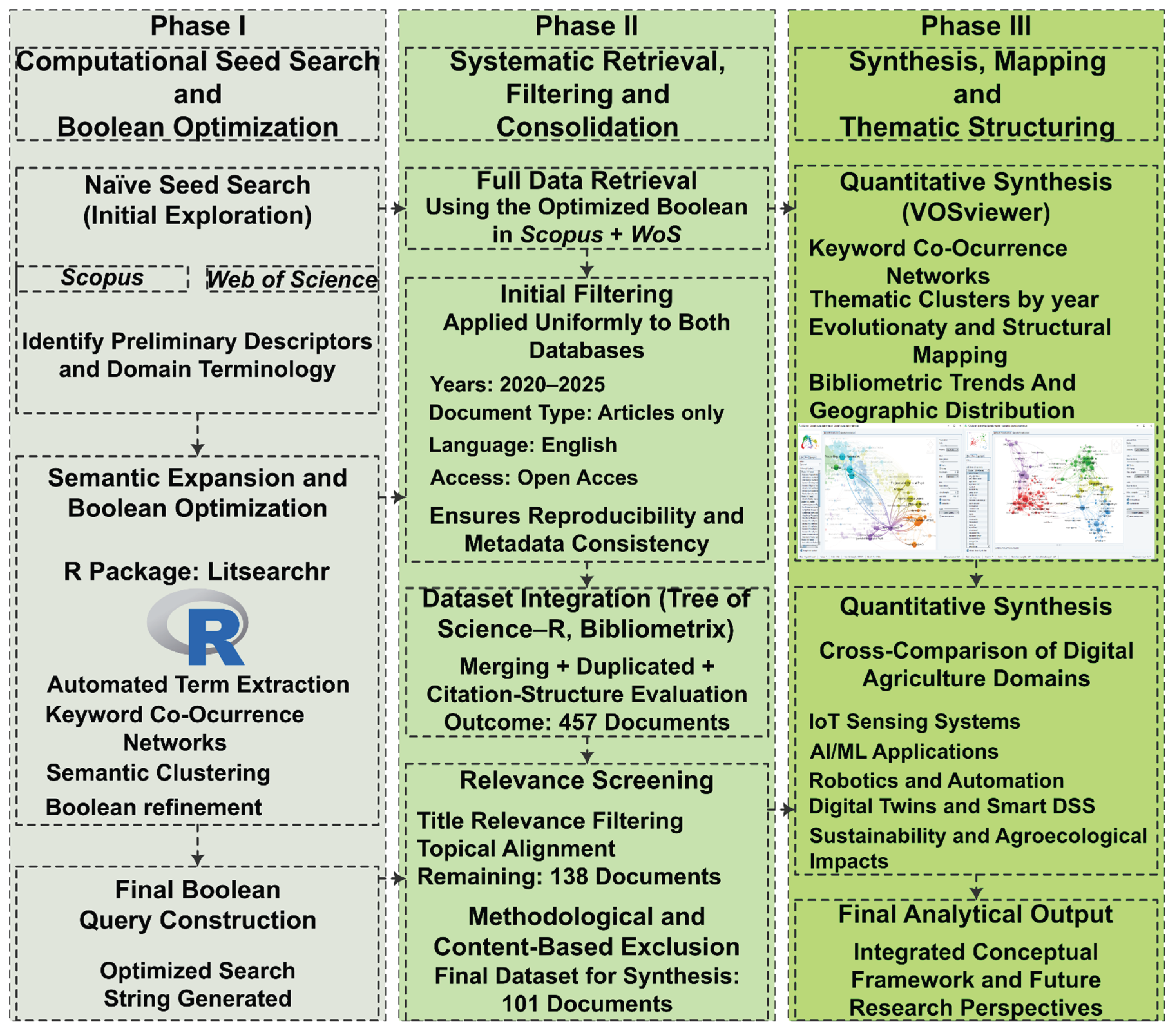 Preprints 197187 g001