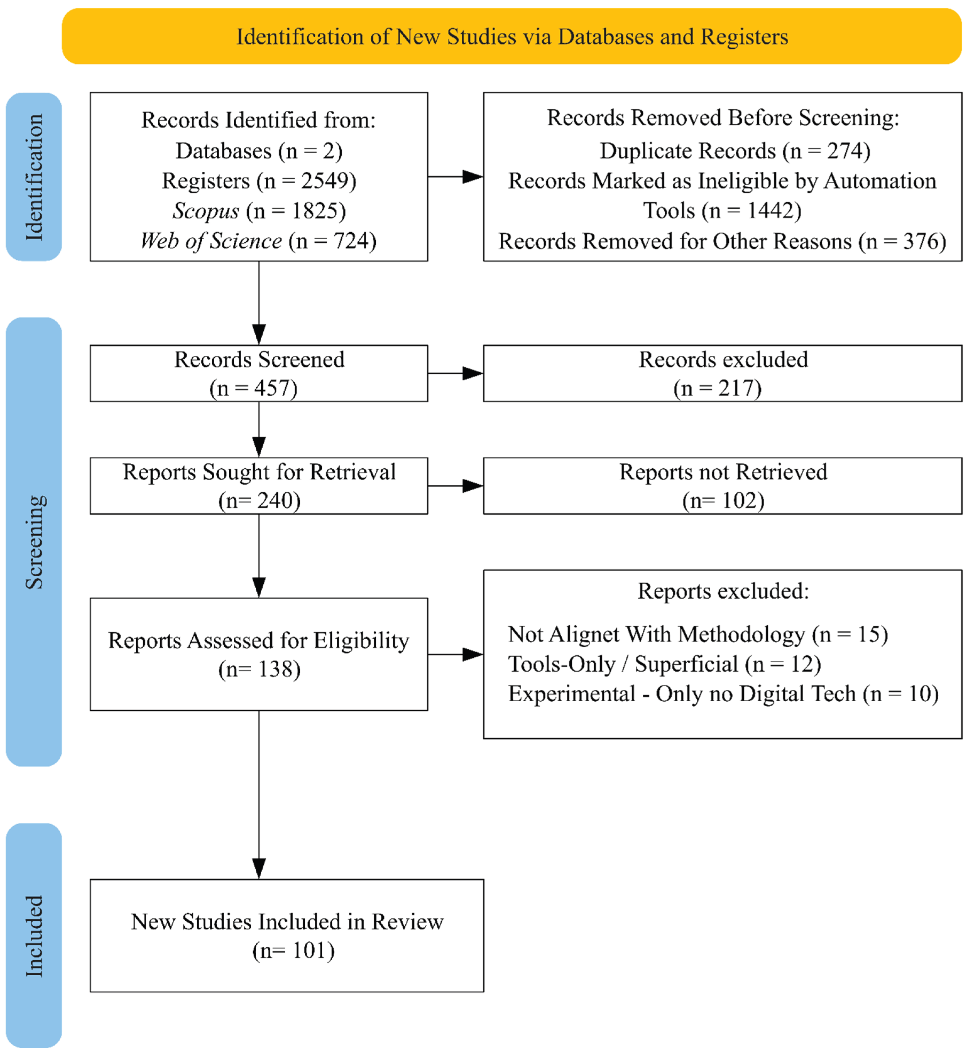 Preprints 197187 g002