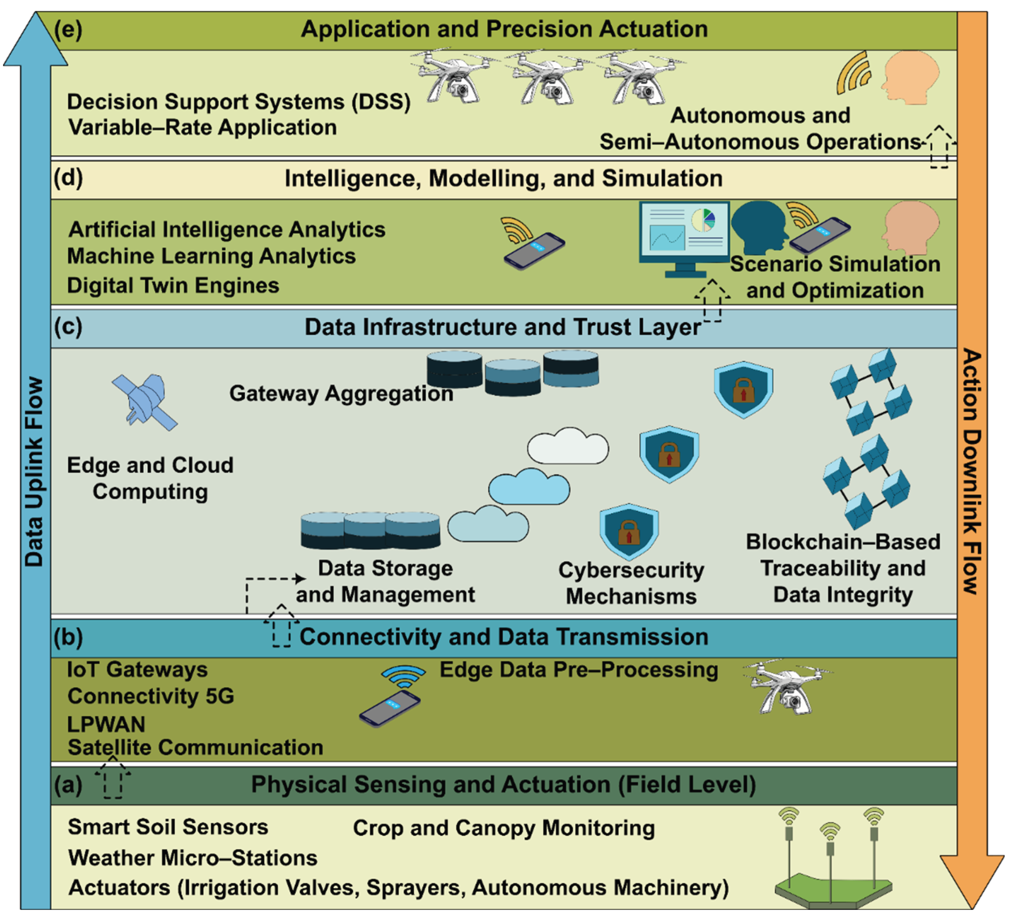Preprints 197187 g003