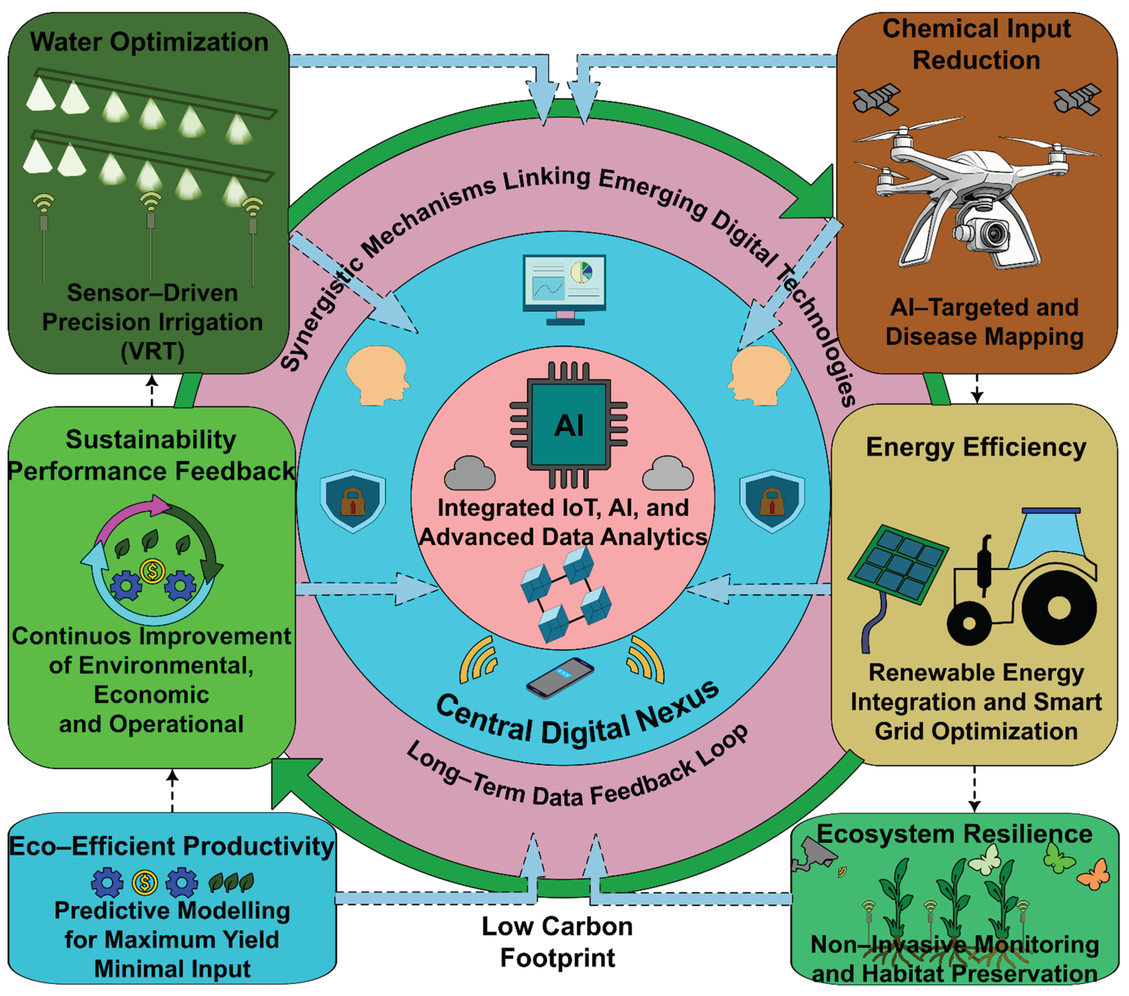 Preprints 197187 g004