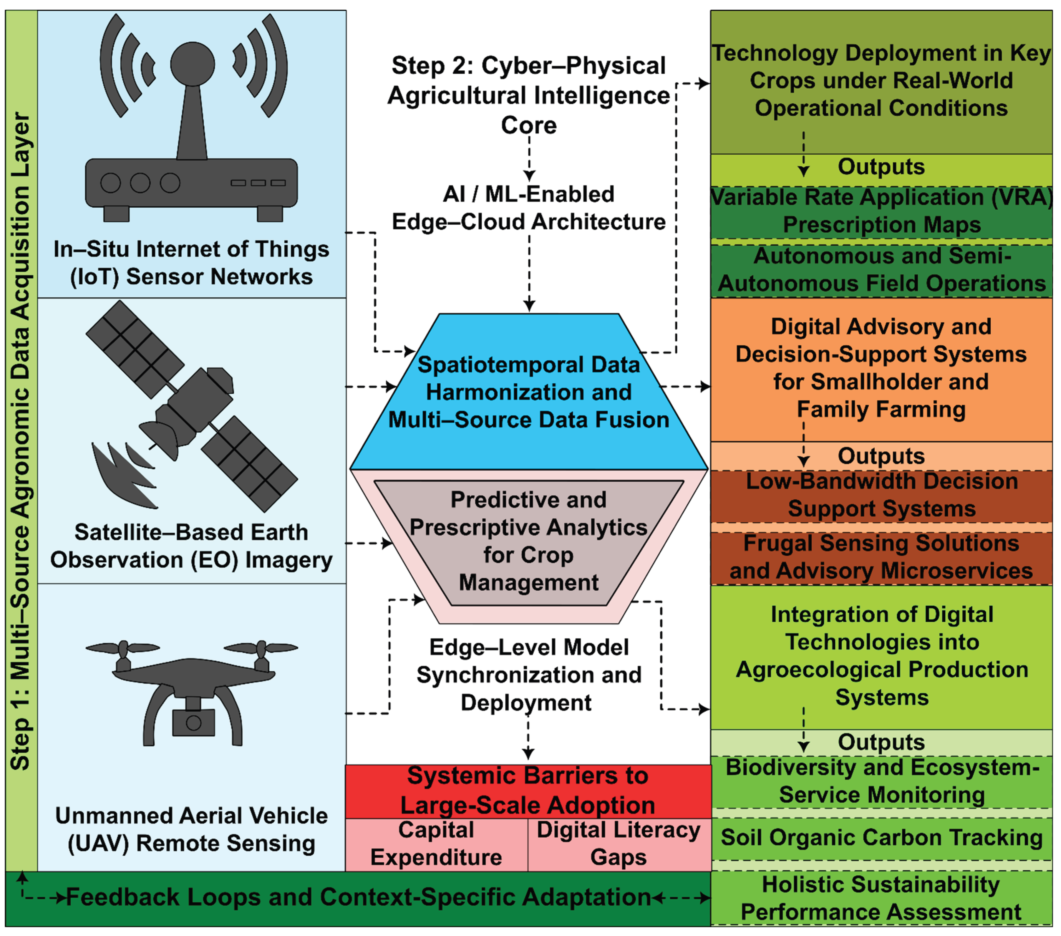 Preprints 197187 g005