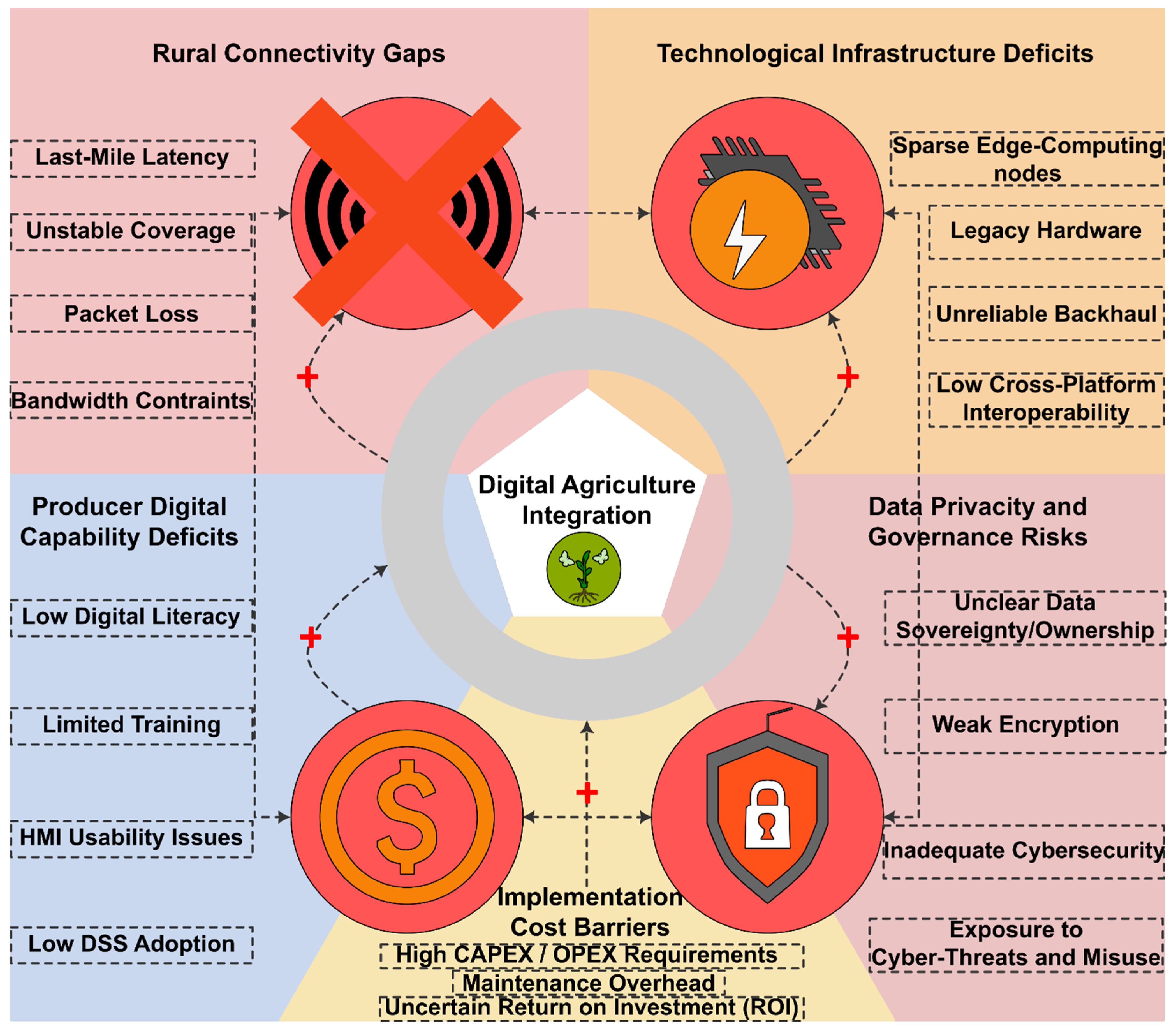 Preprints 197187 g006