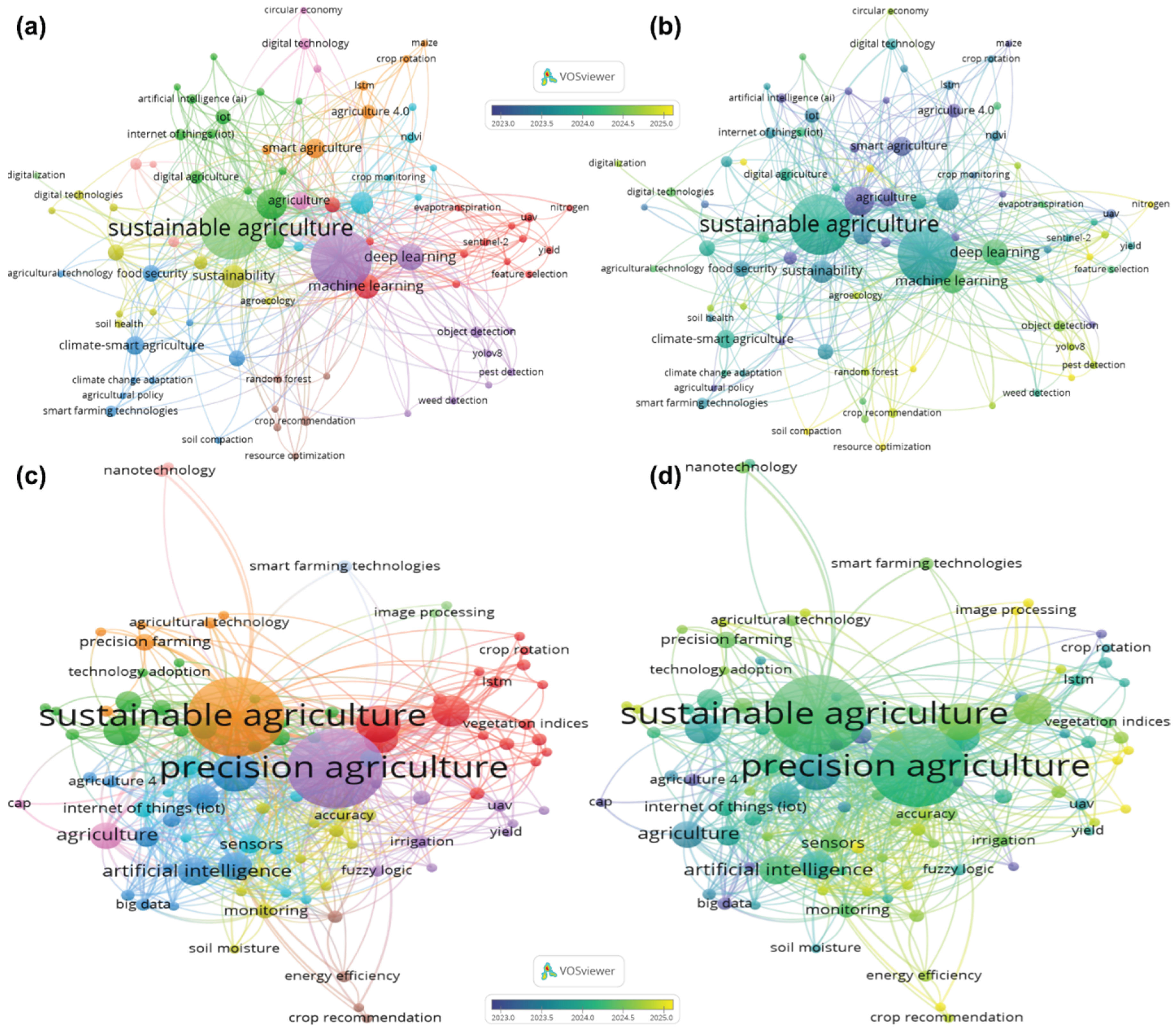 Preprints 197187 g007