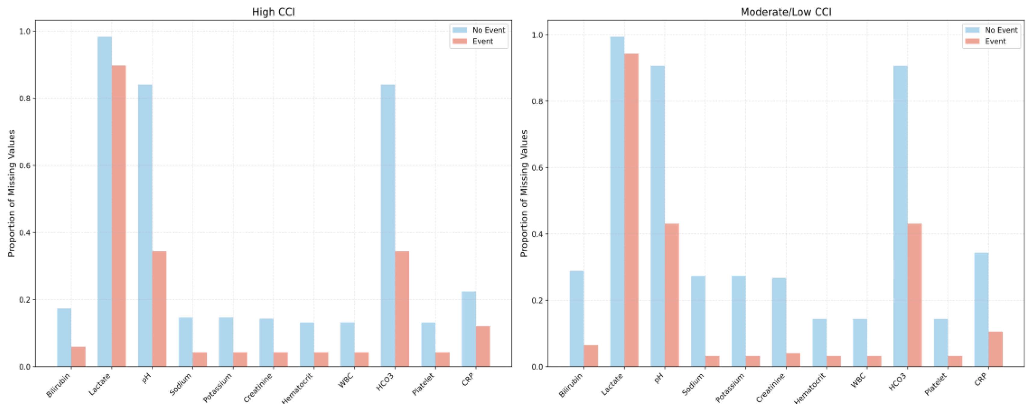 Preprints 160061 g001