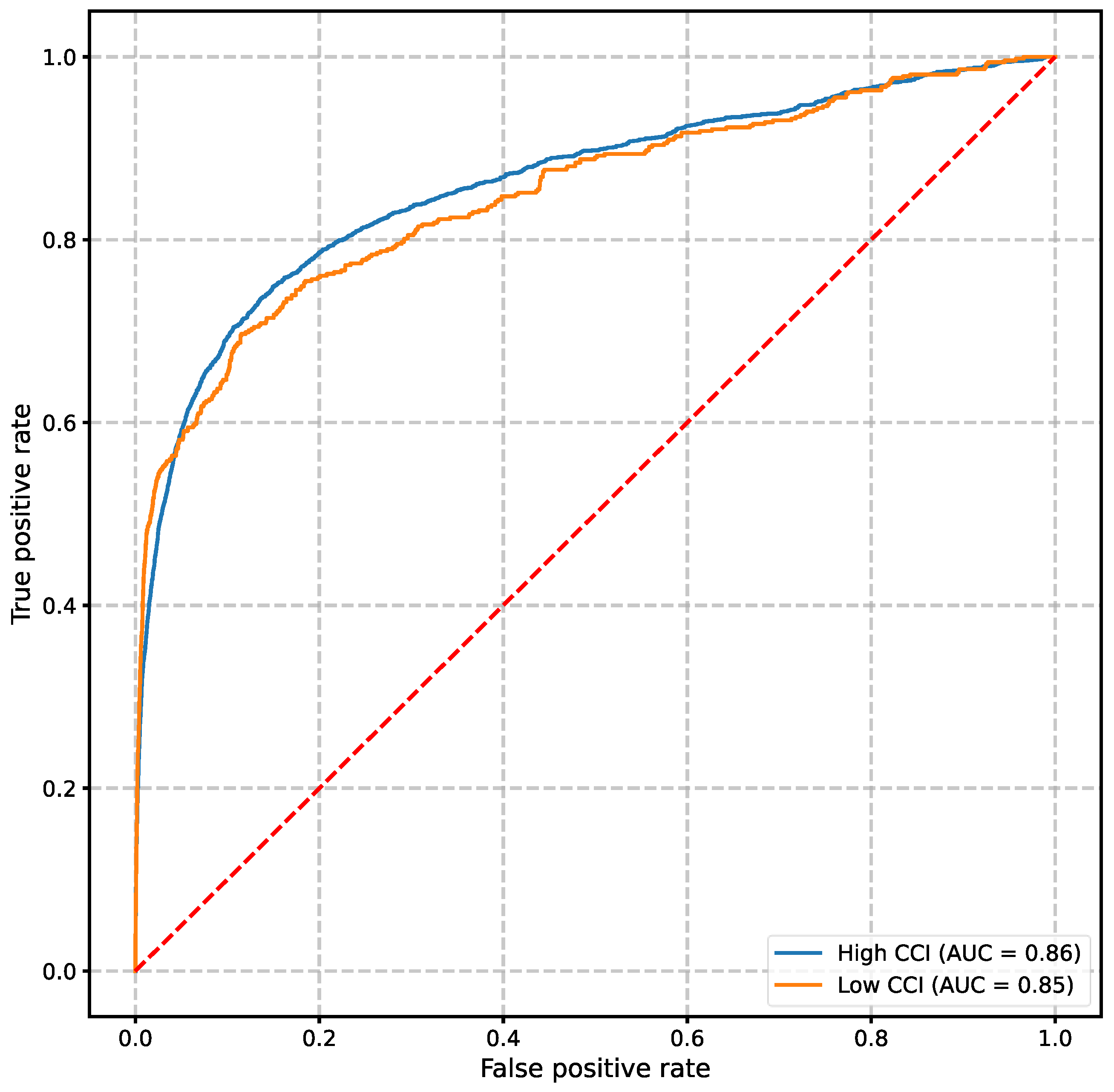 Preprints 160061 g002