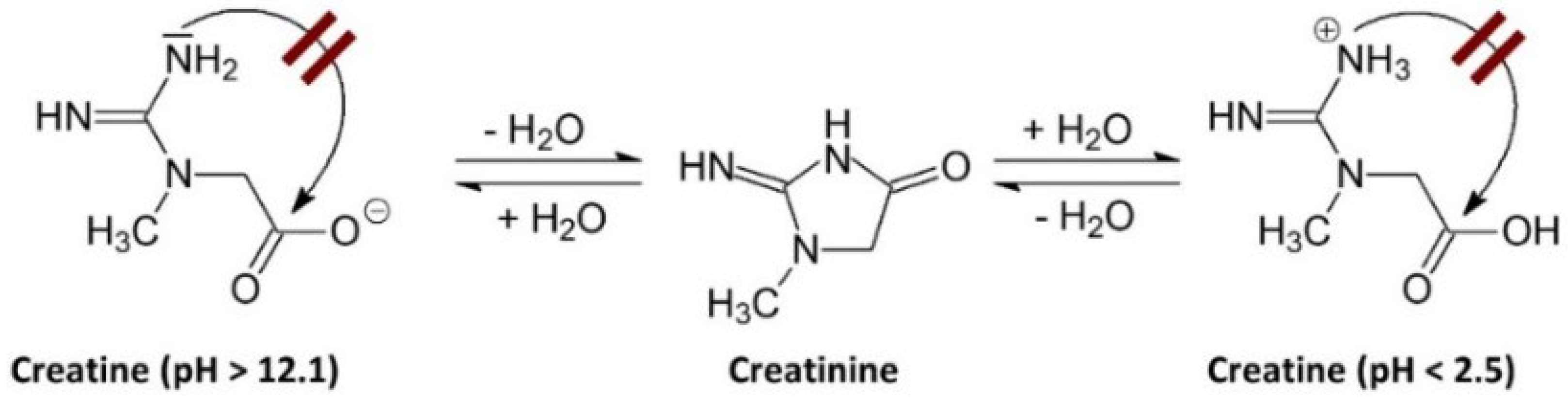 Preprints 141902 g001