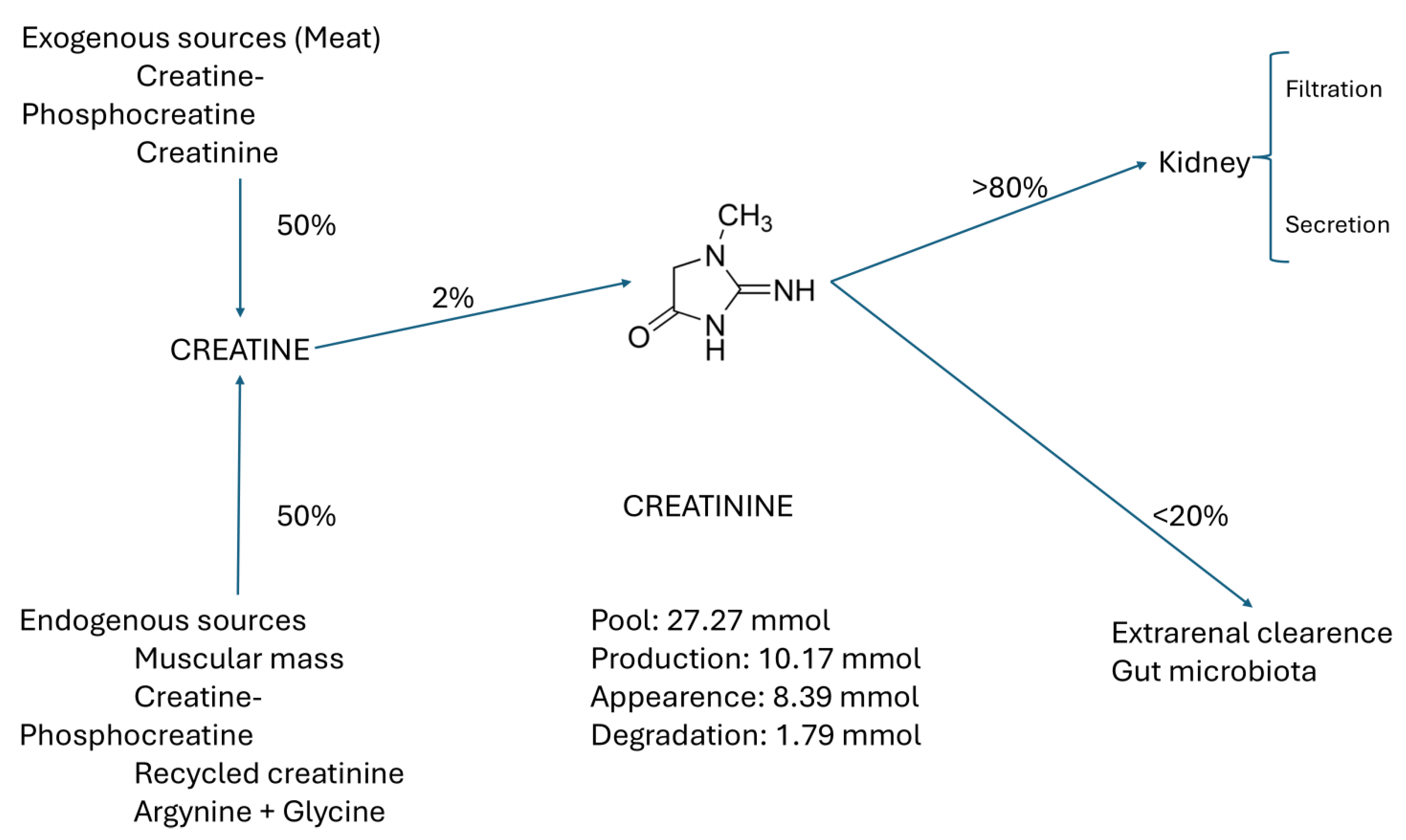 Preprints 141902 g002