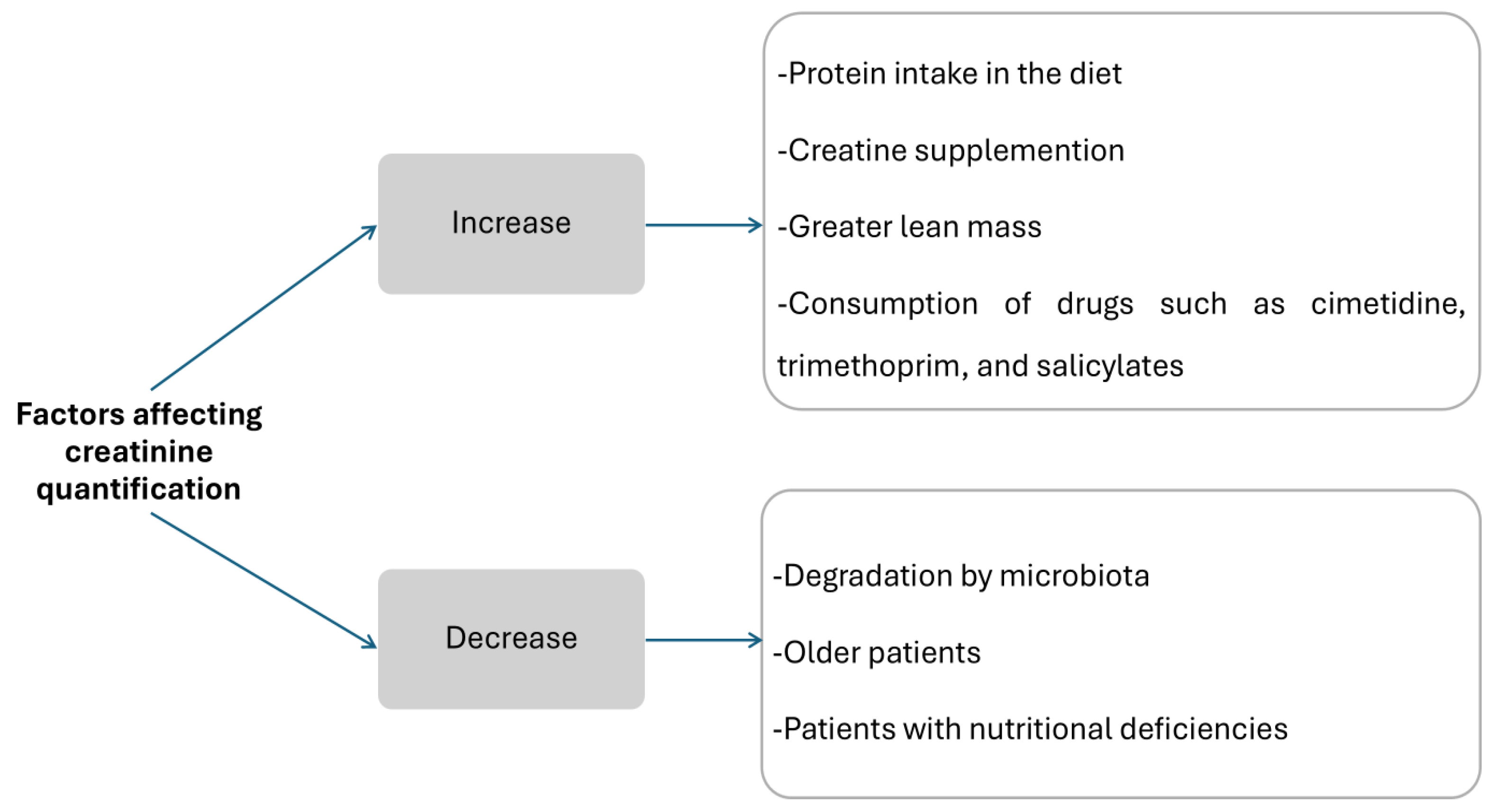 Preprints 141902 g006