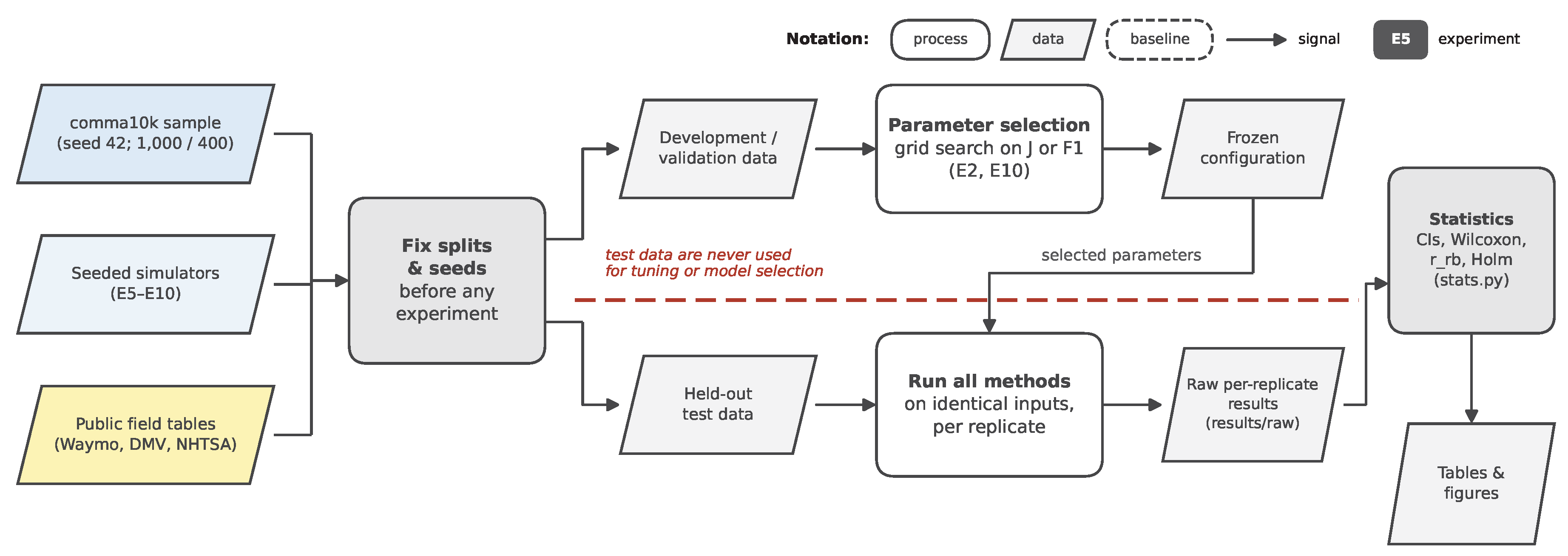 Preprints 233780 g002b