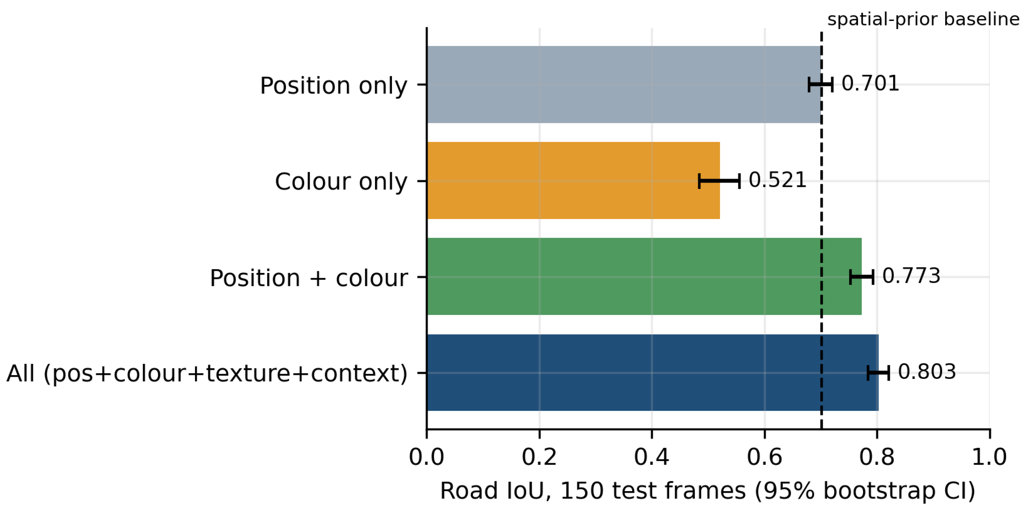 Preprints 233780 g007 Preprints 233780 g007