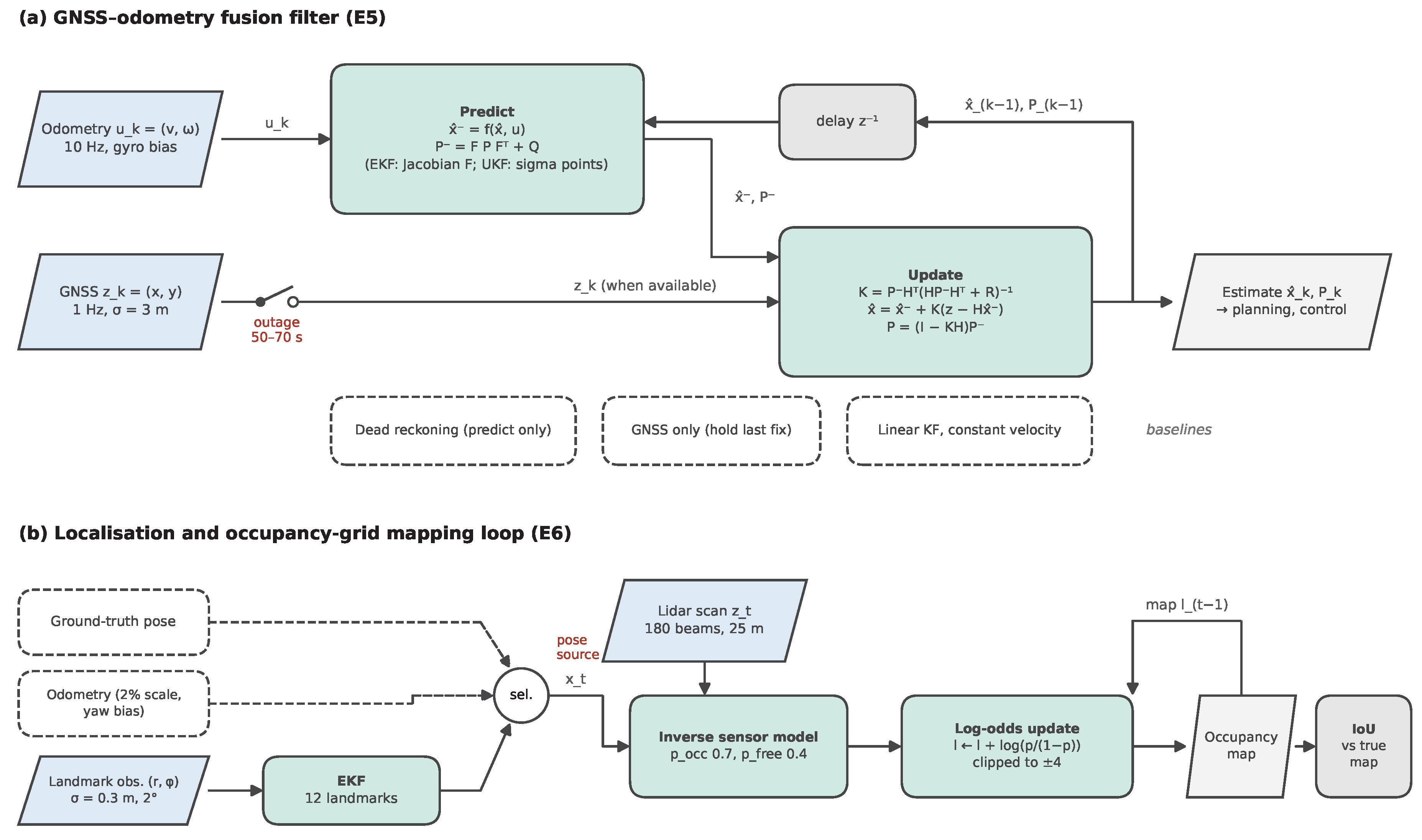 Preprints 233780 g009 Preprints 233780 g009