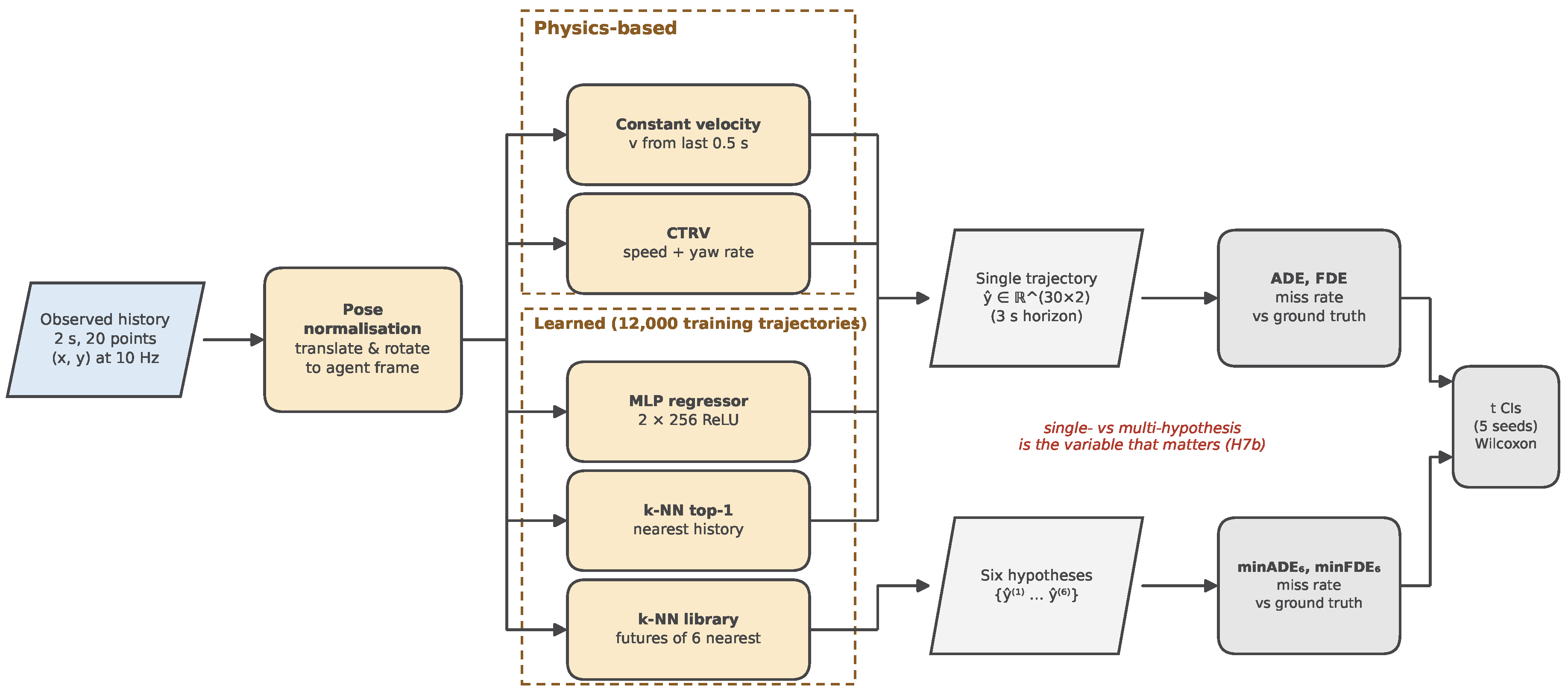 Preprints 233780 g012 Preprints 233780 g012