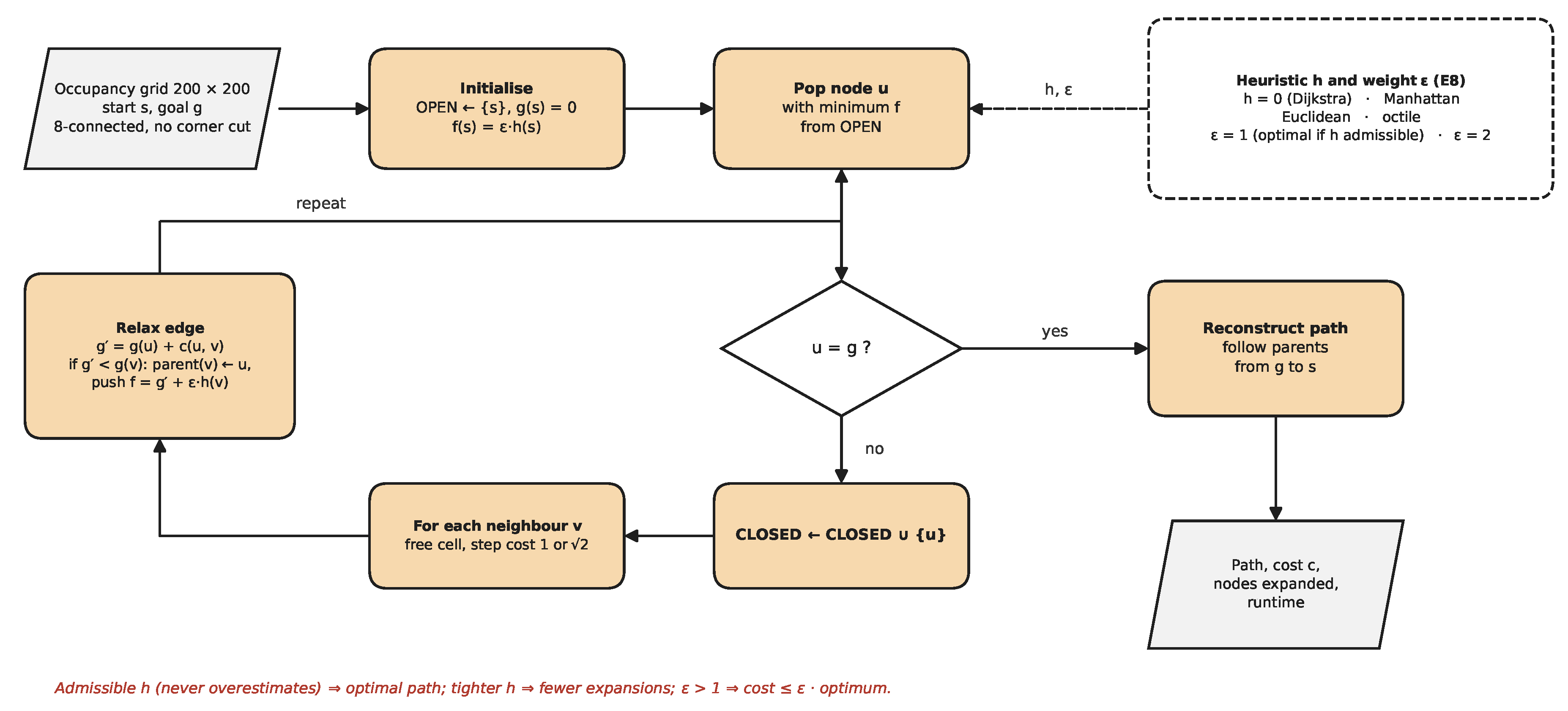 Preprints 233780 g014 Preprints 233780 g014