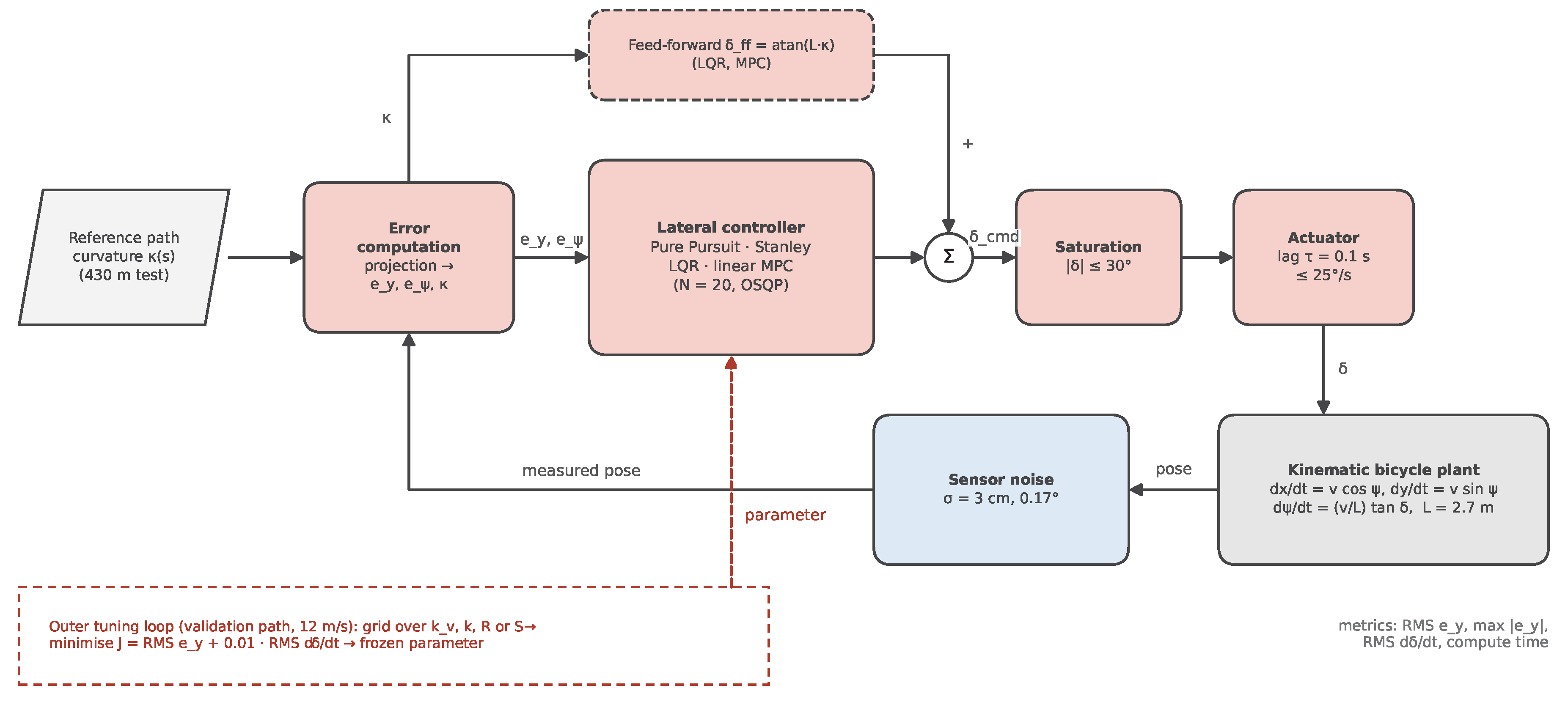 Preprints 233780 g018 Preprints 233780 g018