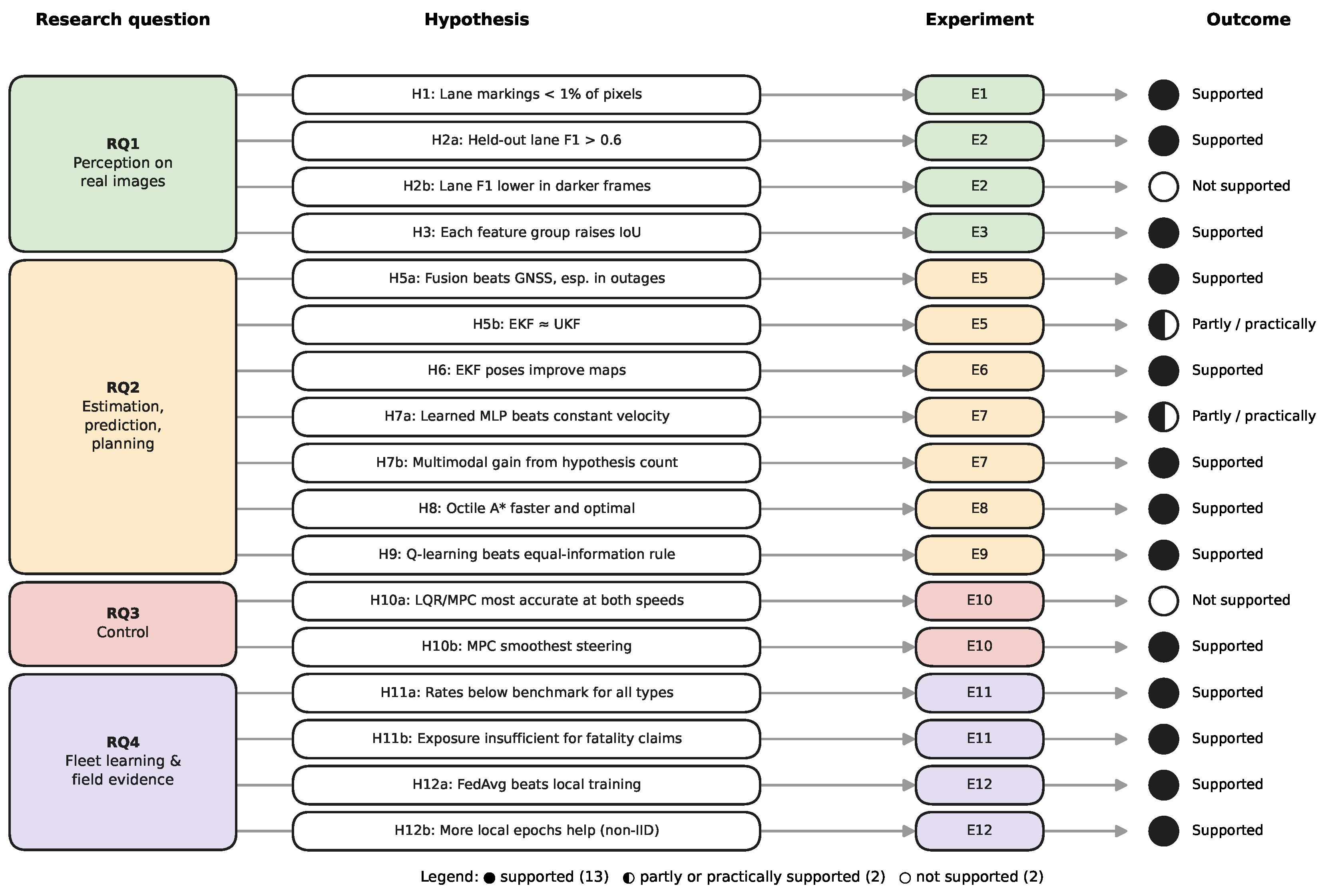 Preprints 233780 g025 Preprints 233780 g025