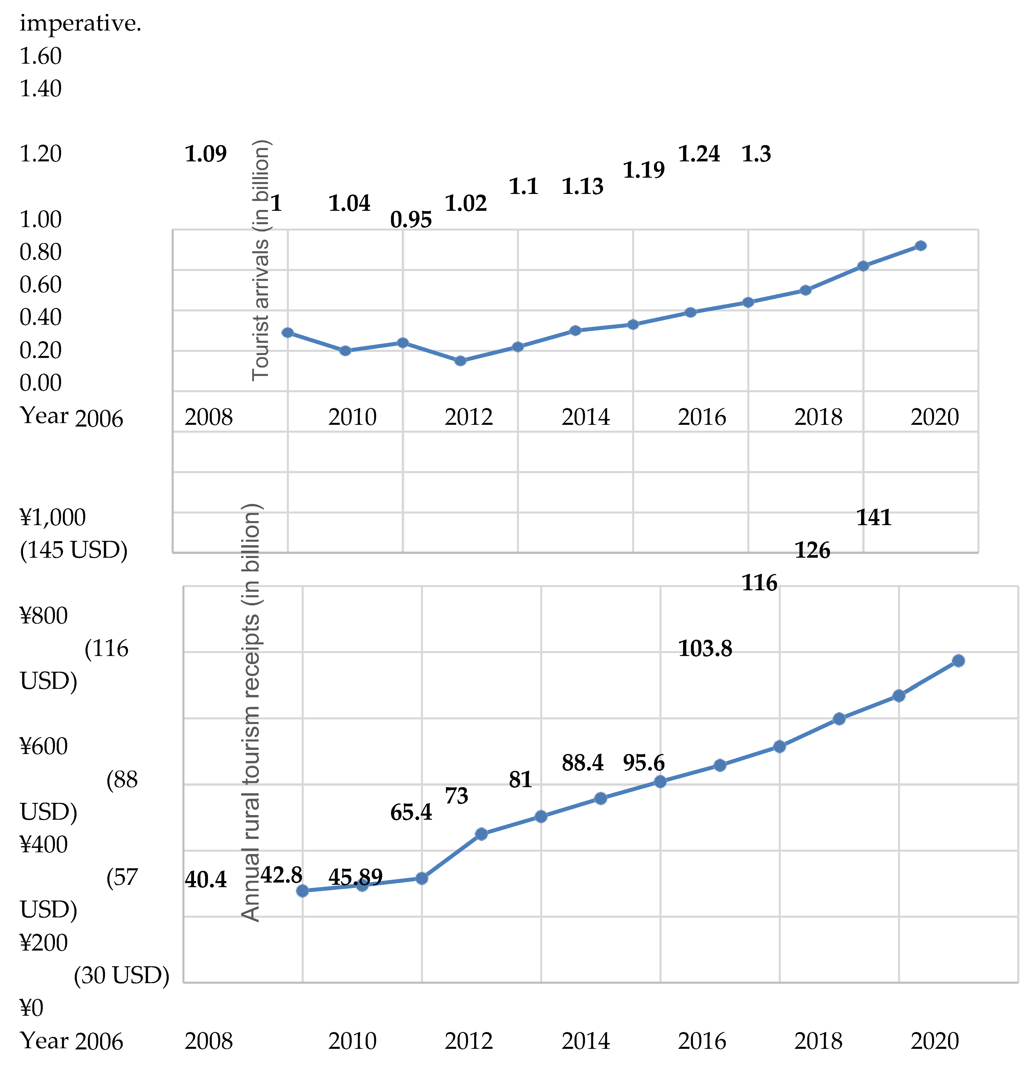 Preprints 159751 g001c