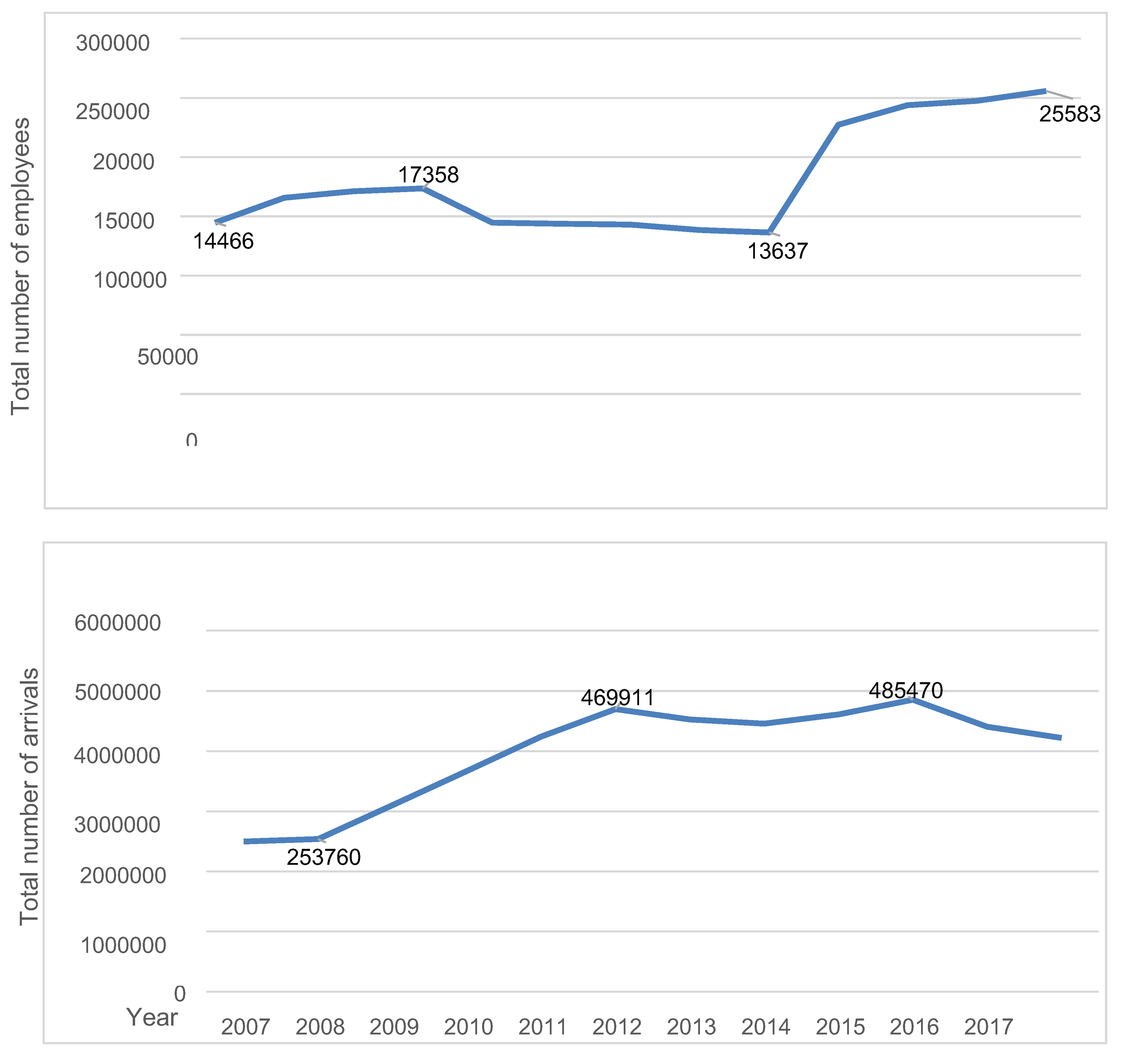 Preprints 159751 g003