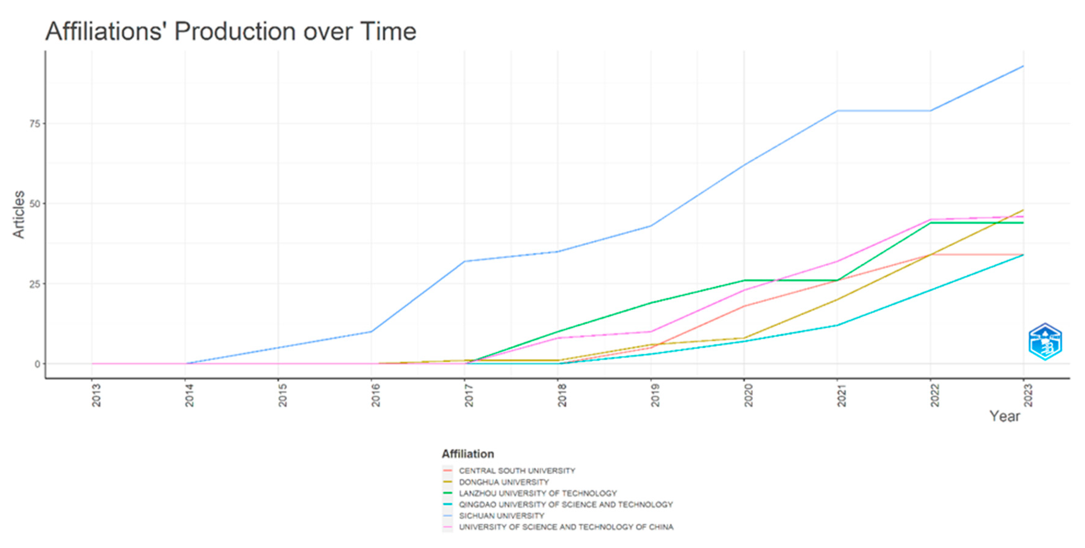 Preprints 80573 g012