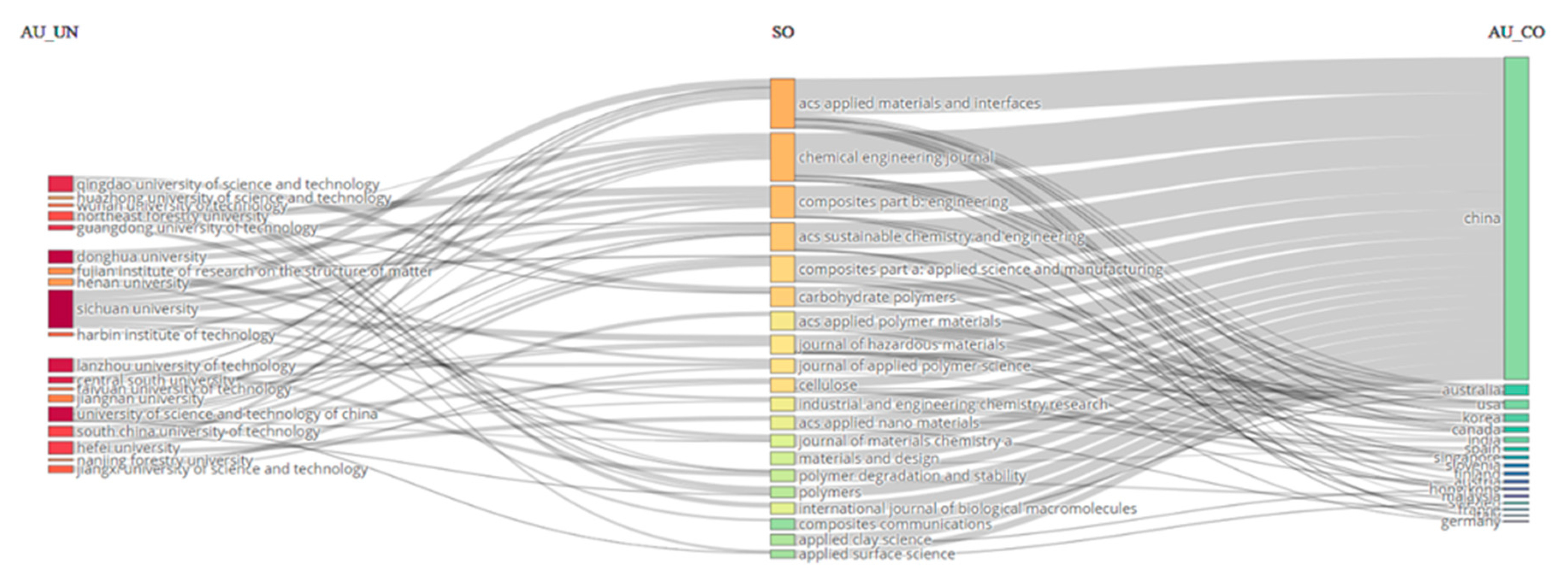 Preprints 80573 g013