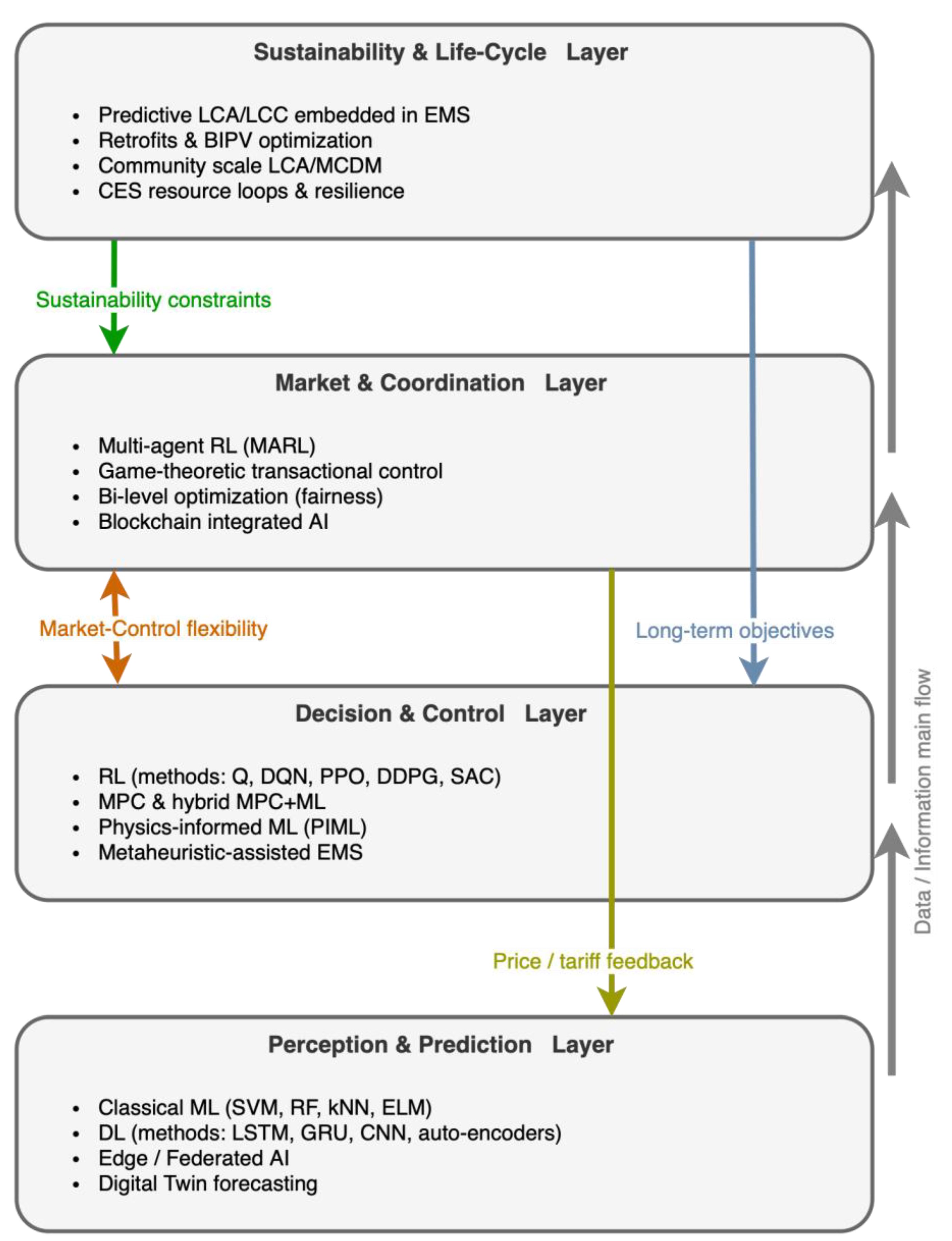 Preprints 176966 g001