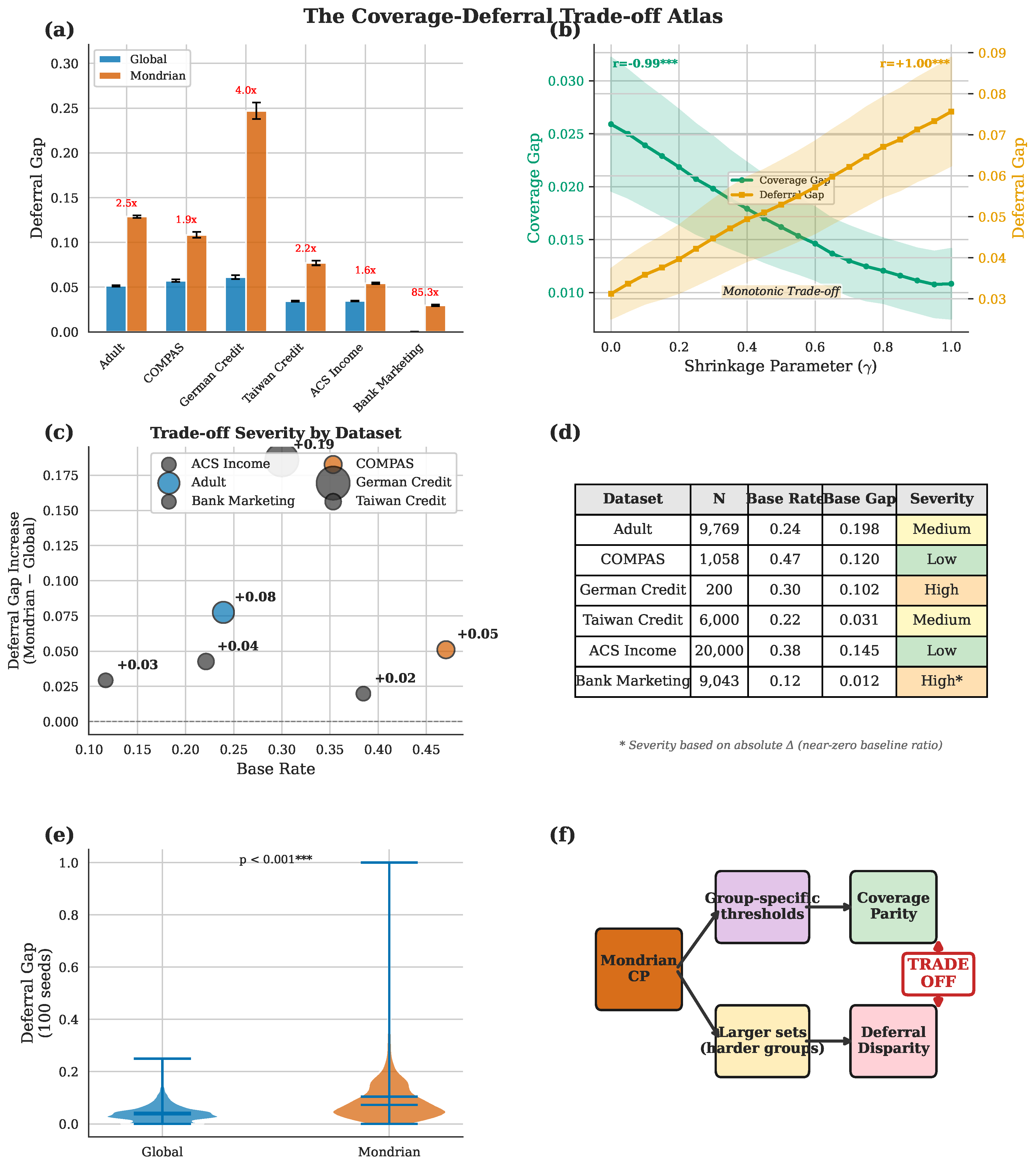 Preprints 192053 g001