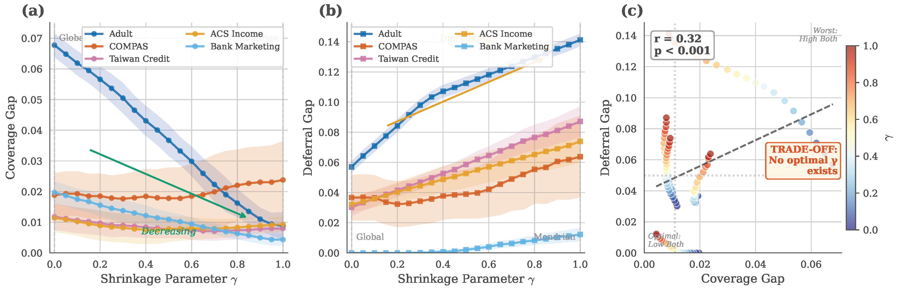 Preprints 192053 g002