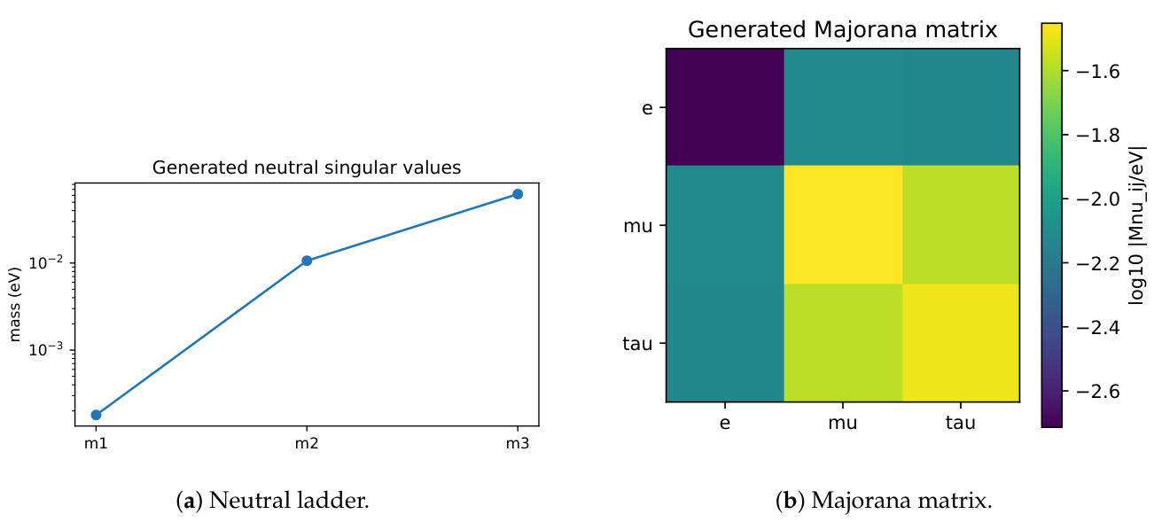 Preprints 215275 g006