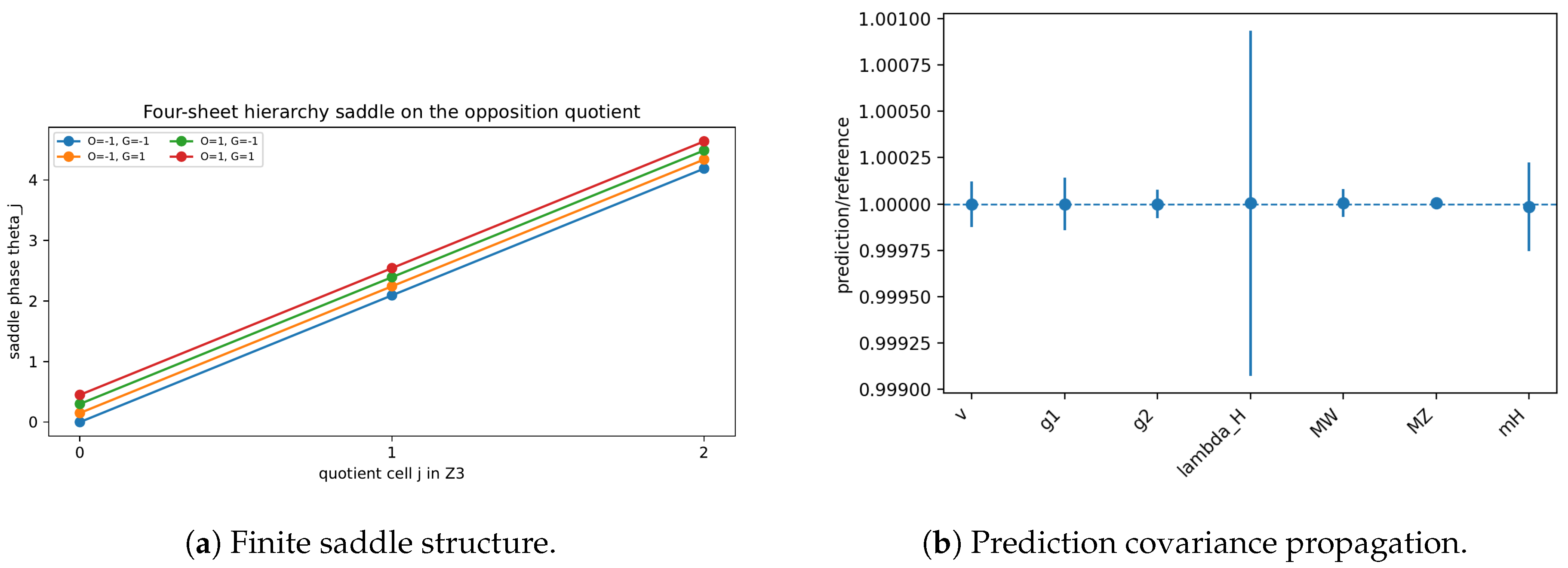 Preprints 215275 g007