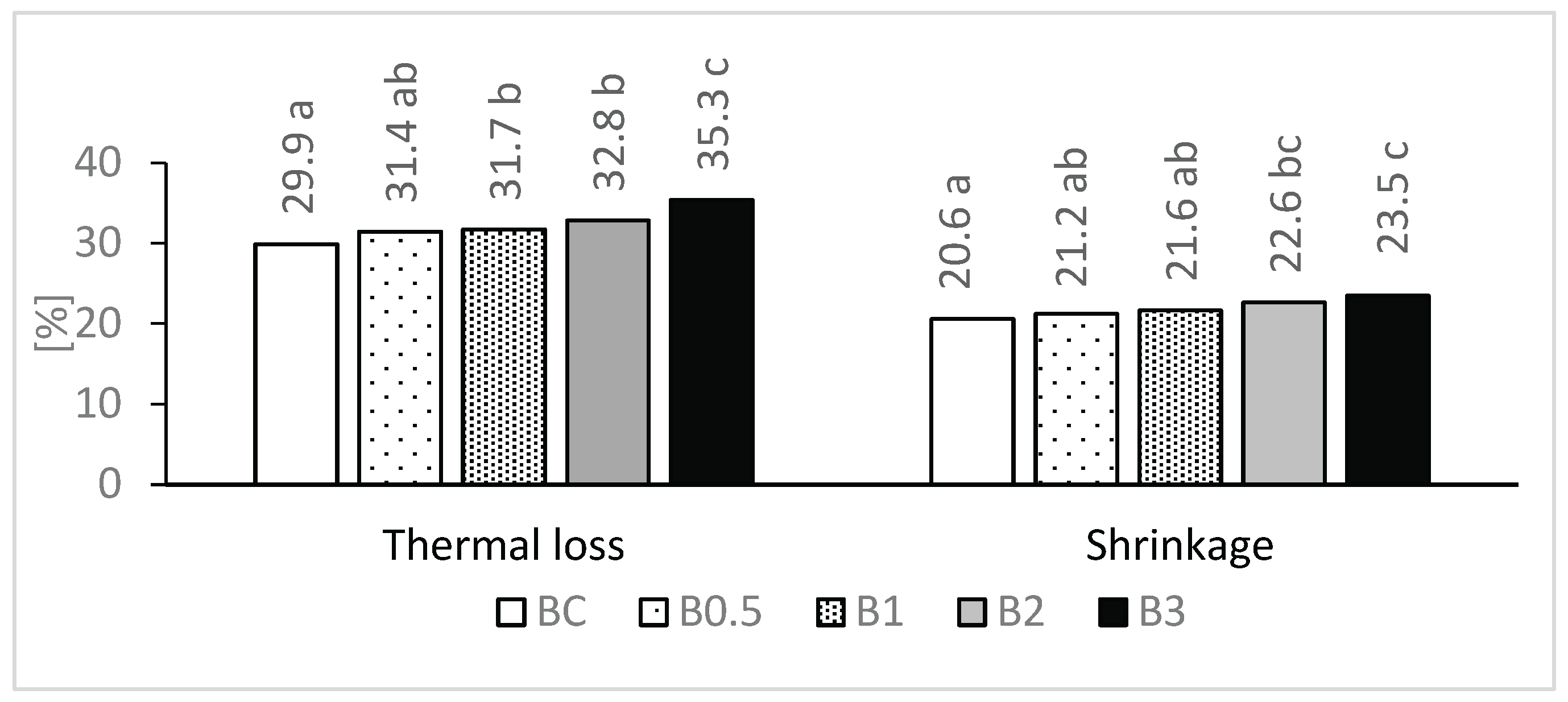 Preprints 219022 g001
