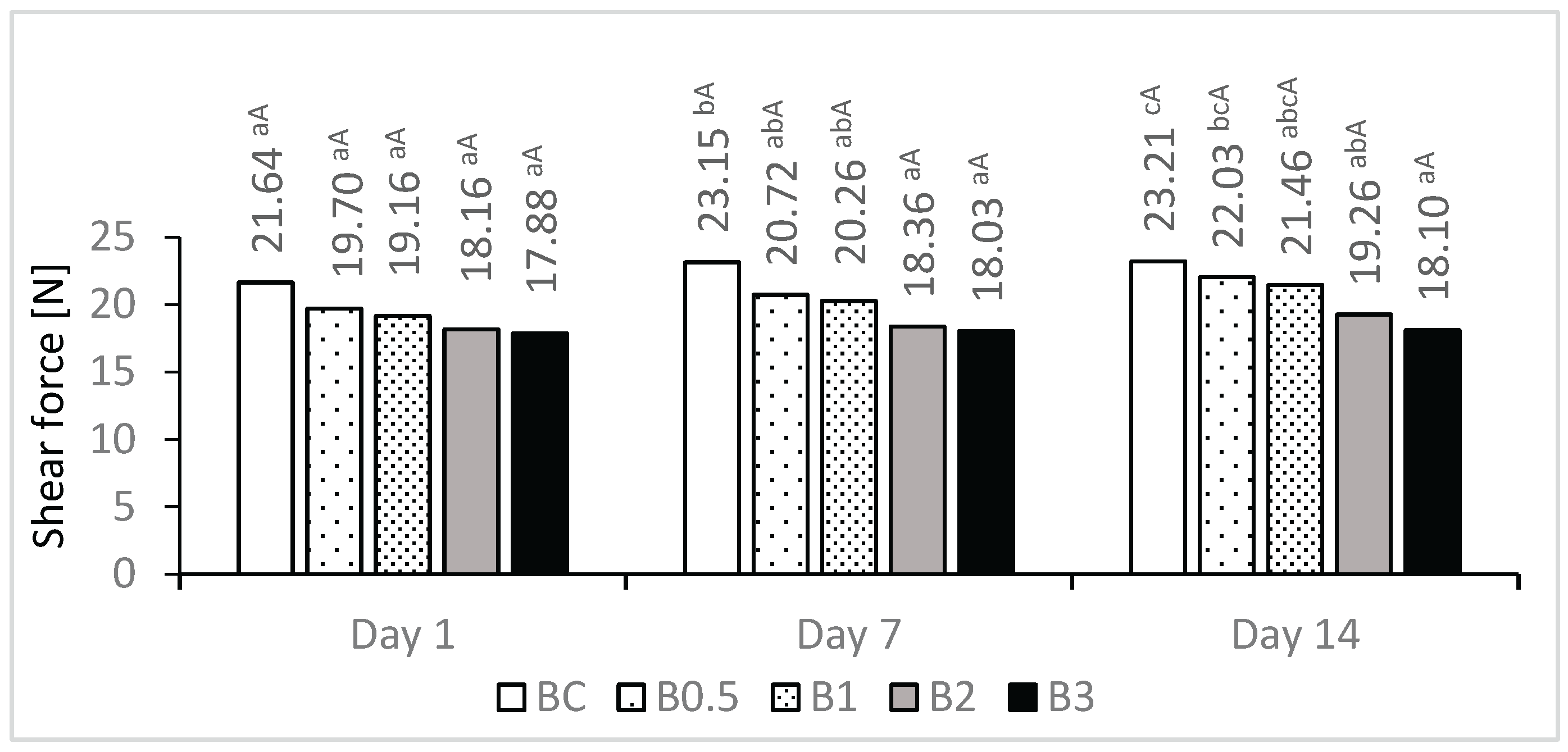 Preprints 219022 g002