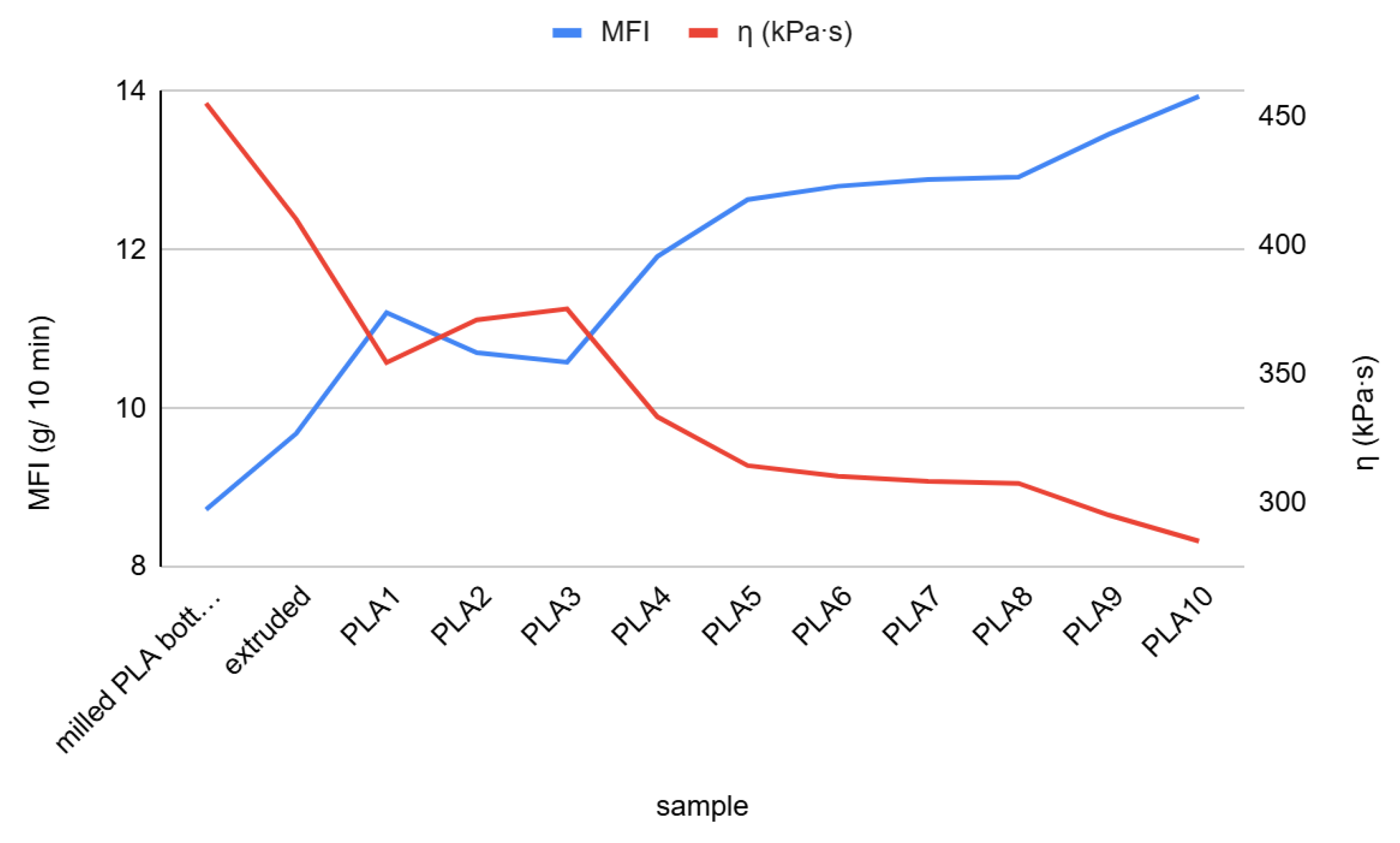 Preprints 167558 g001