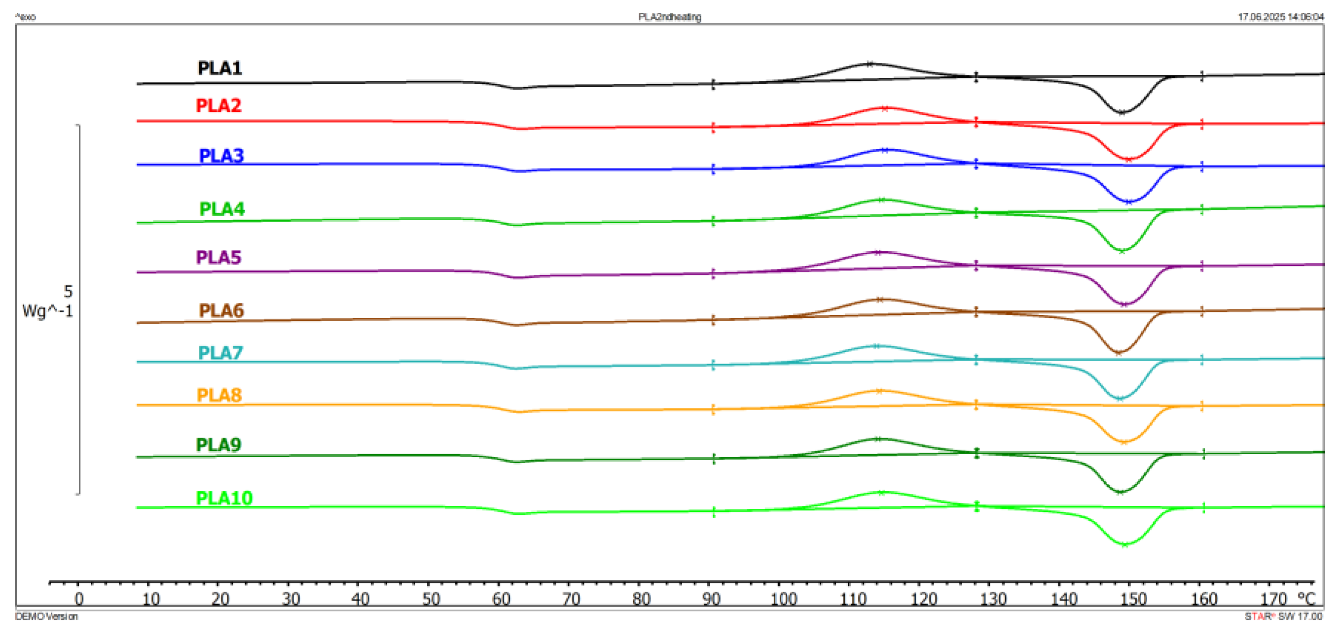 Preprints 167558 g002