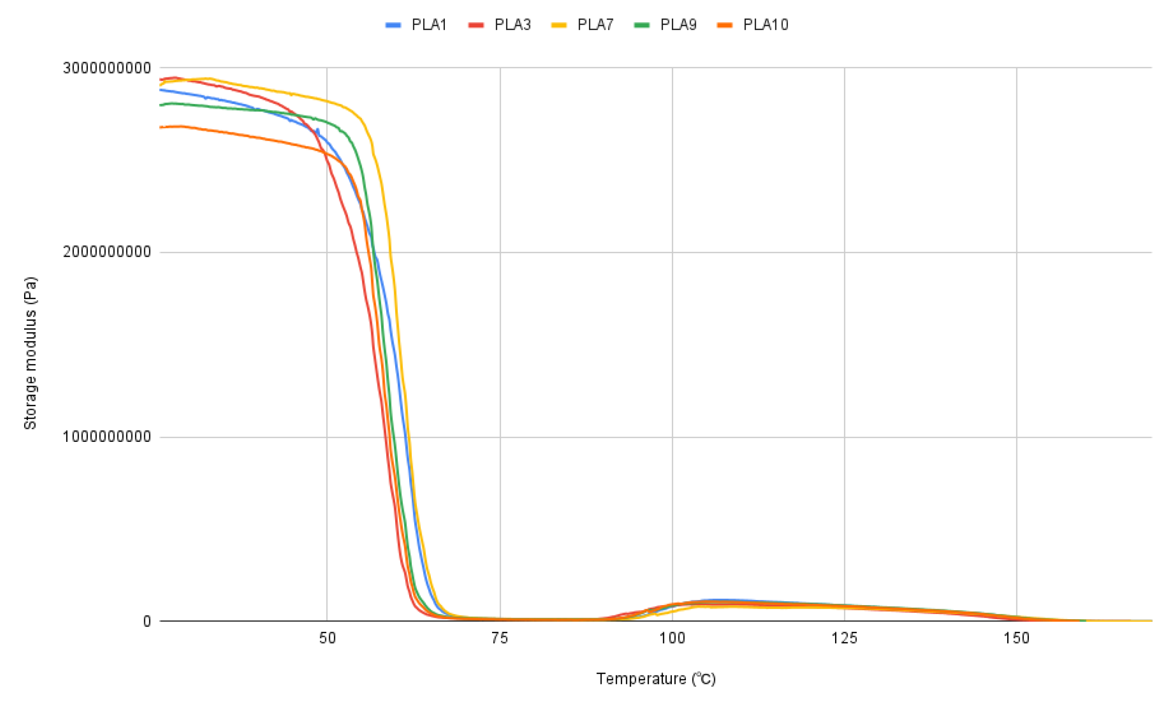 Preprints 167558 g003