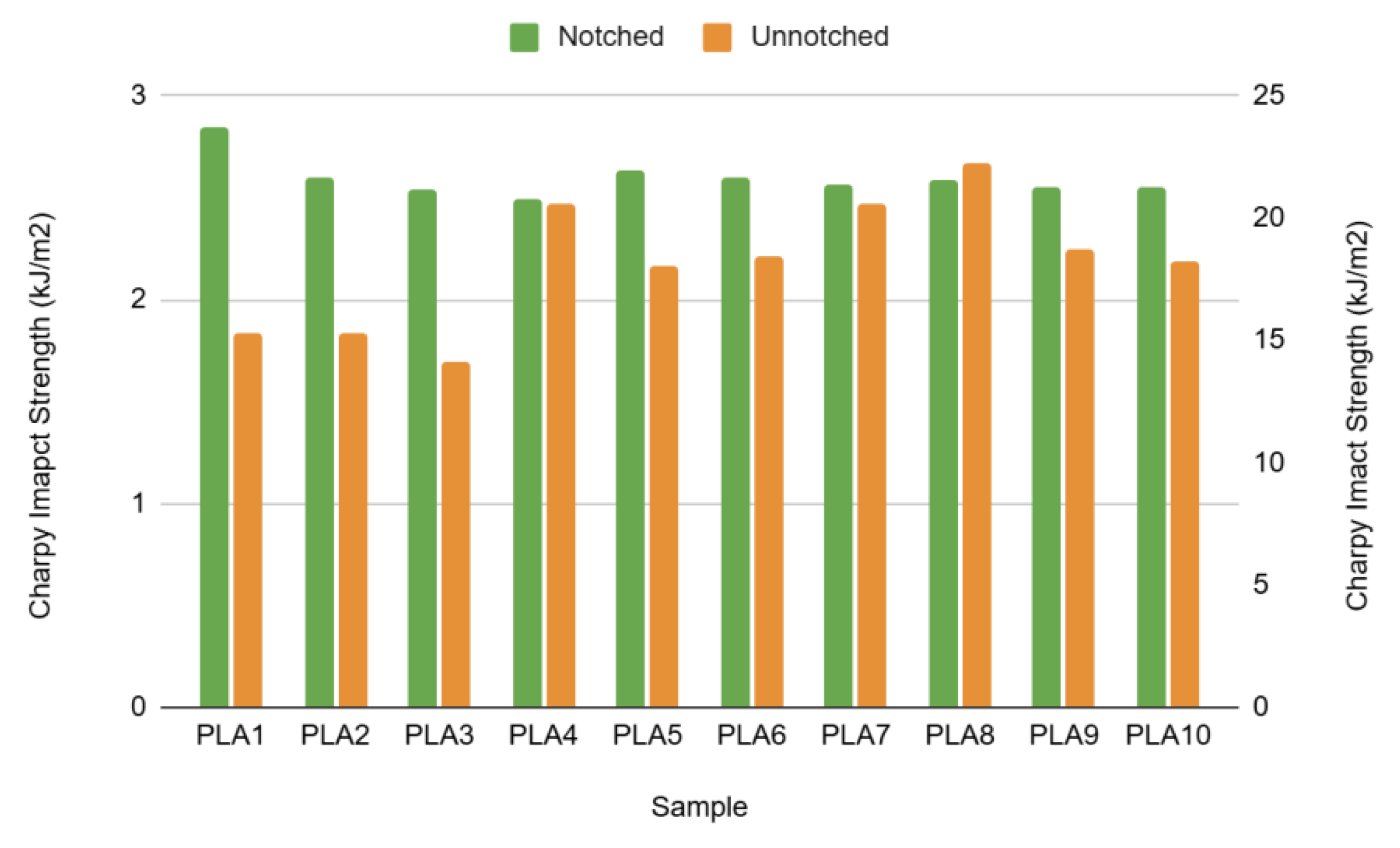 Preprints 167558 g004
