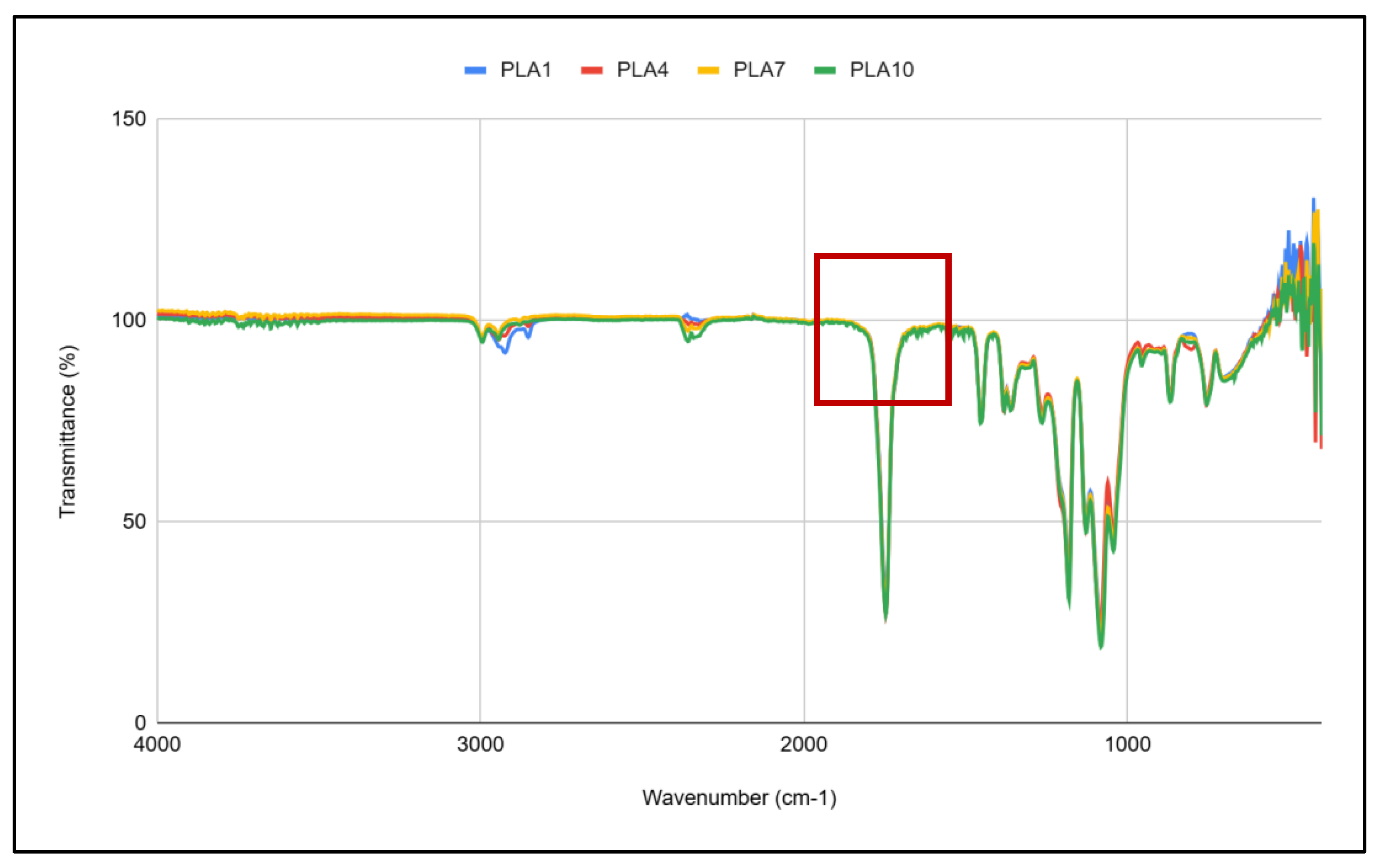 Preprints 167558 g005