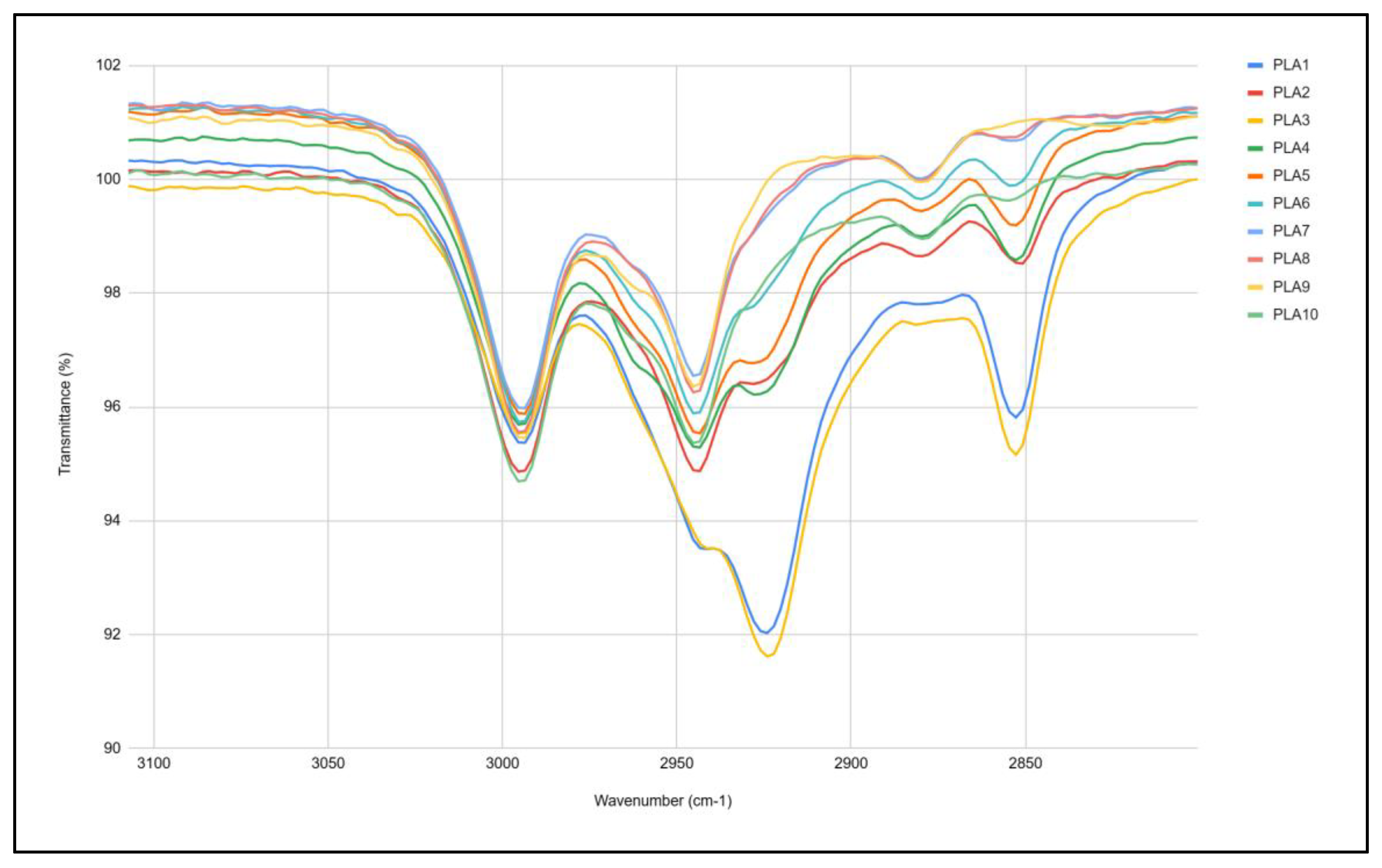 Preprints 167558 g006