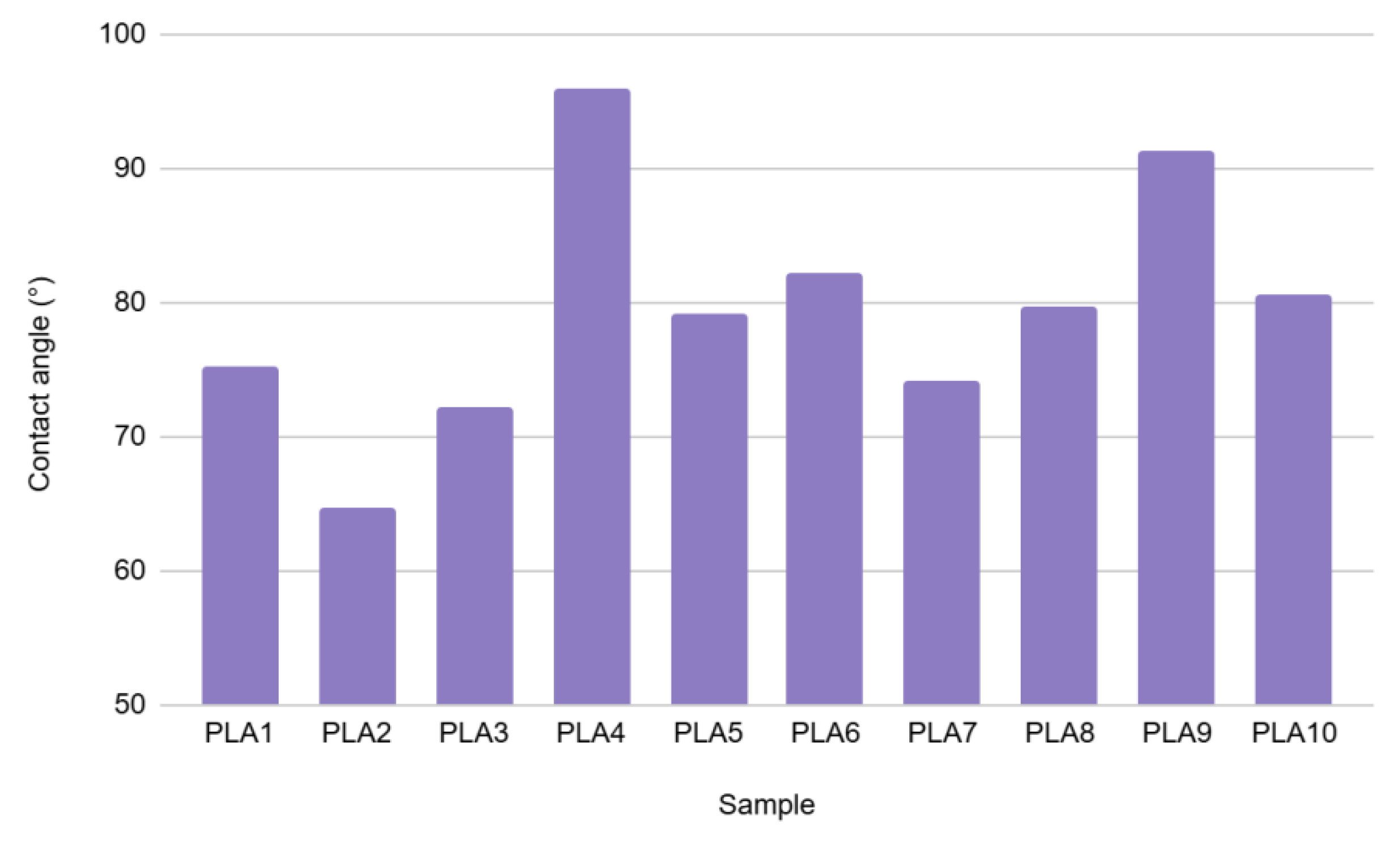 Preprints 167558 g007