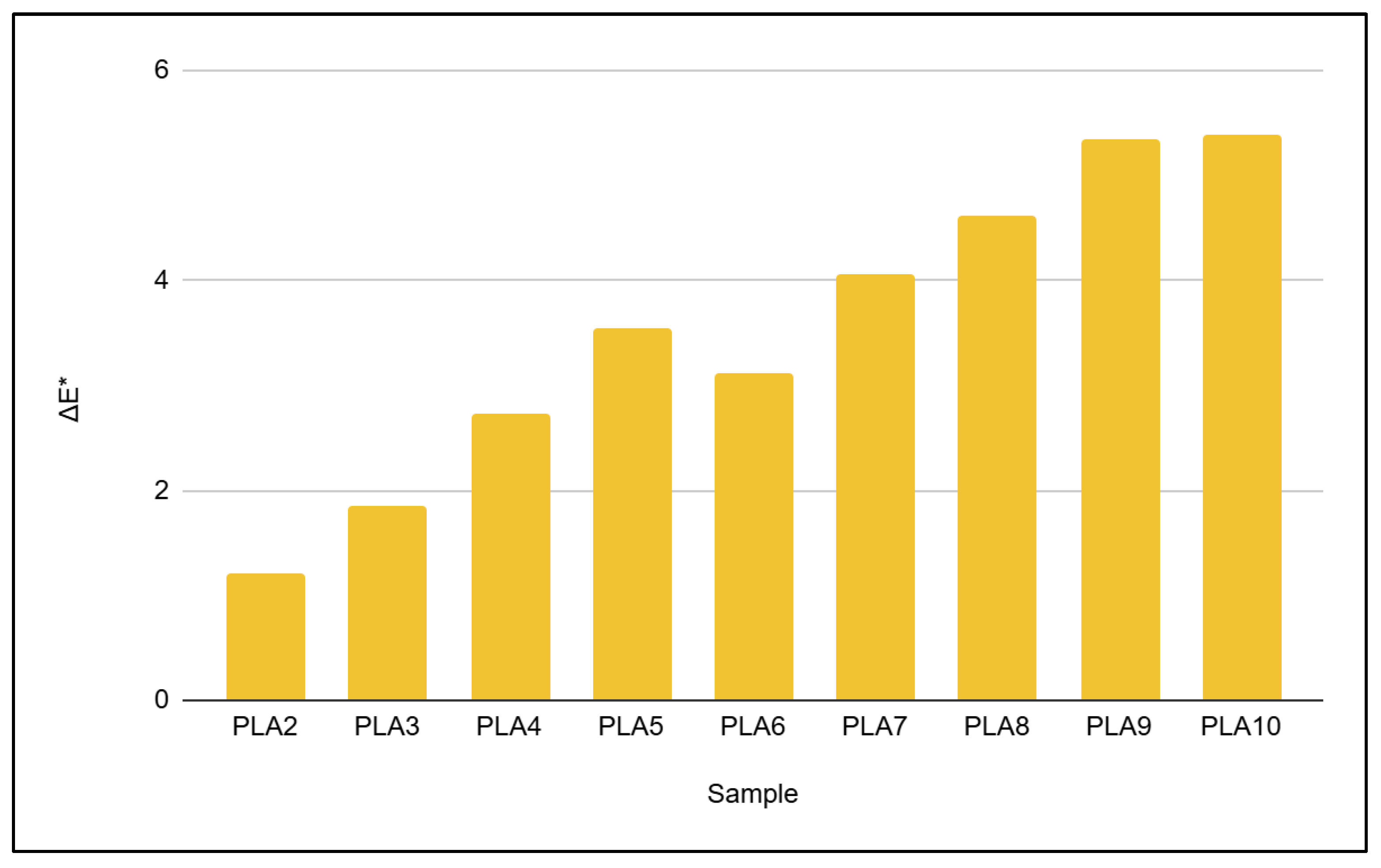Preprints 167558 g010