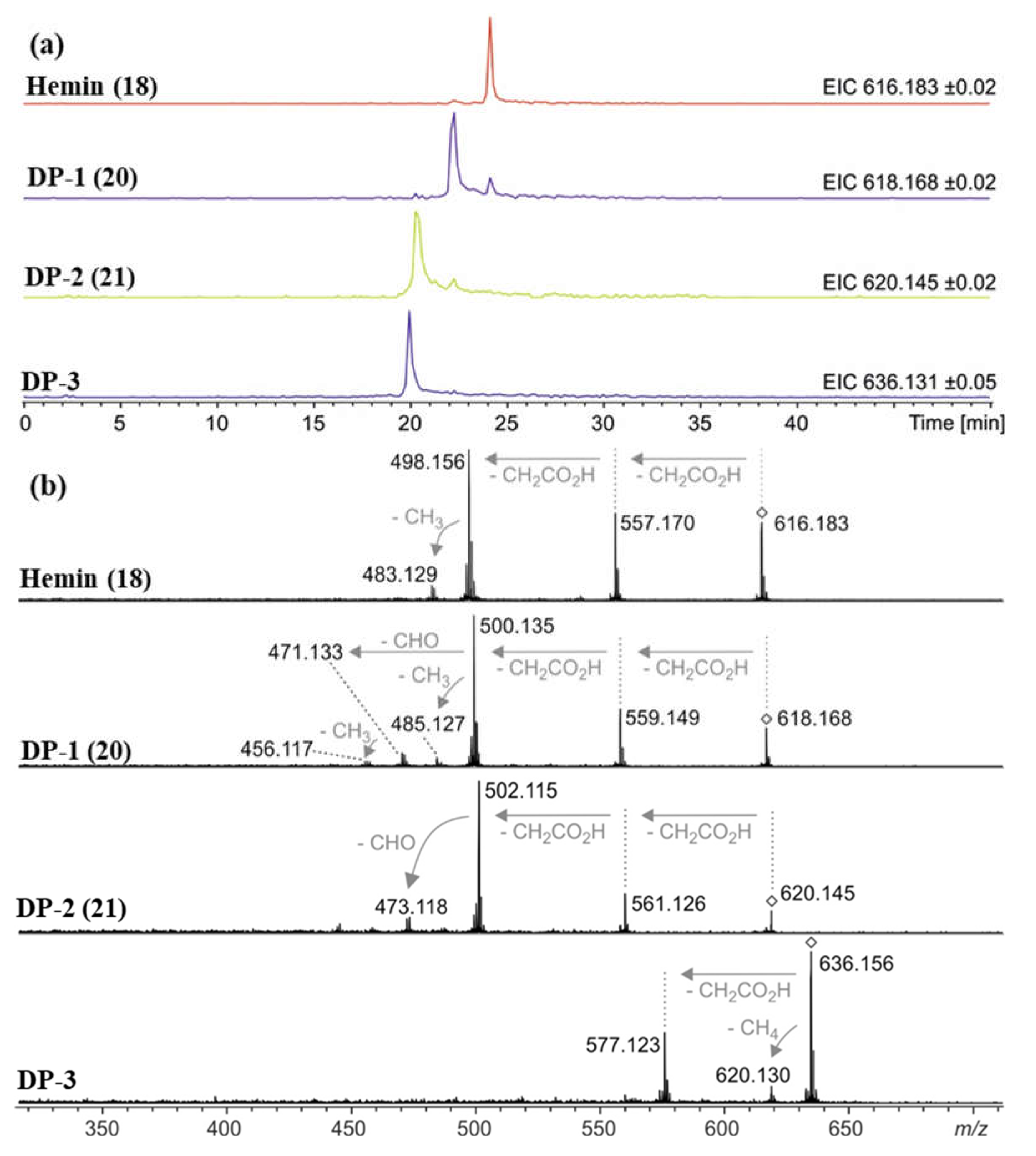 Preprints 75071 g007