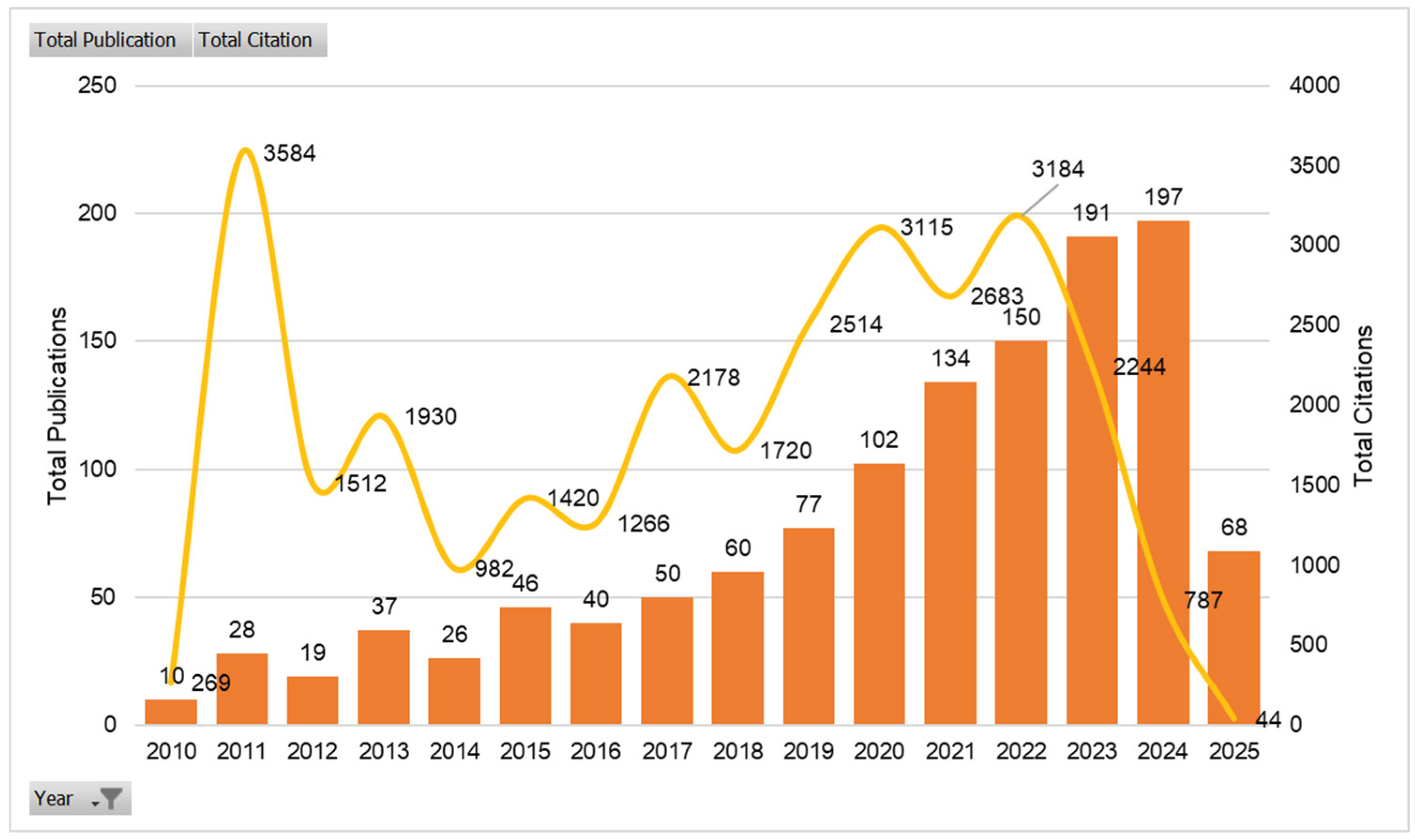 Preprints 170634 g004