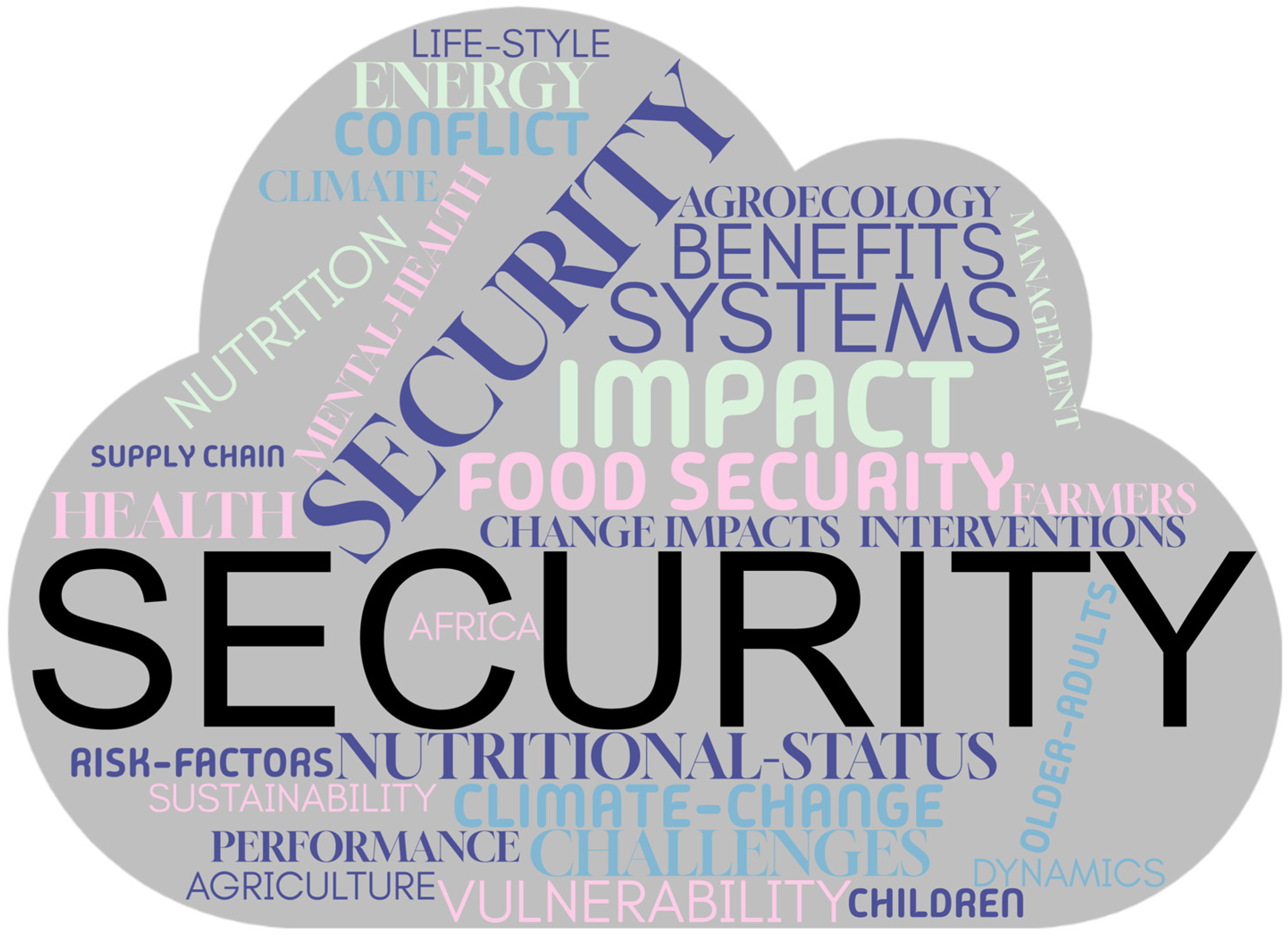 Preprints 170634 g007