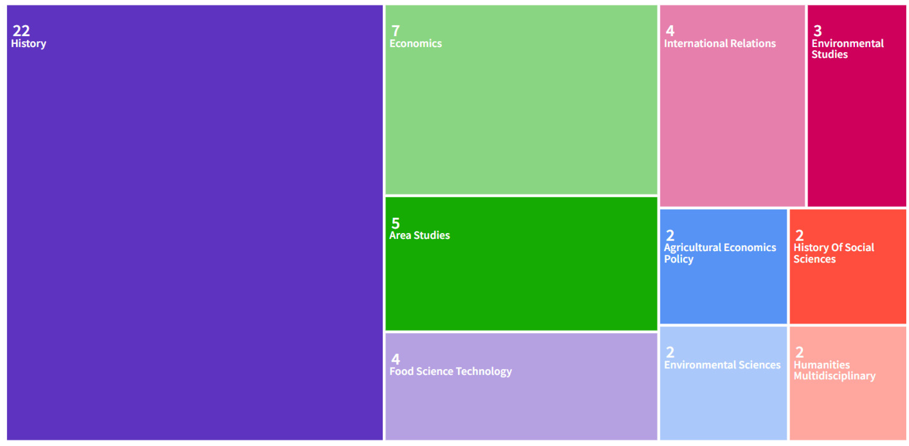 Preprints 170634 g008