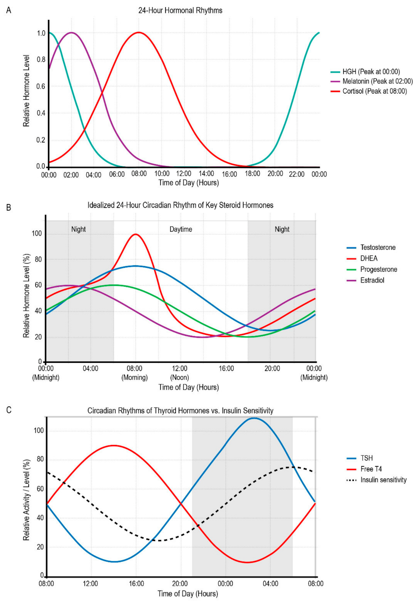 Preprints 232114 g002 Preprints 232114 g002